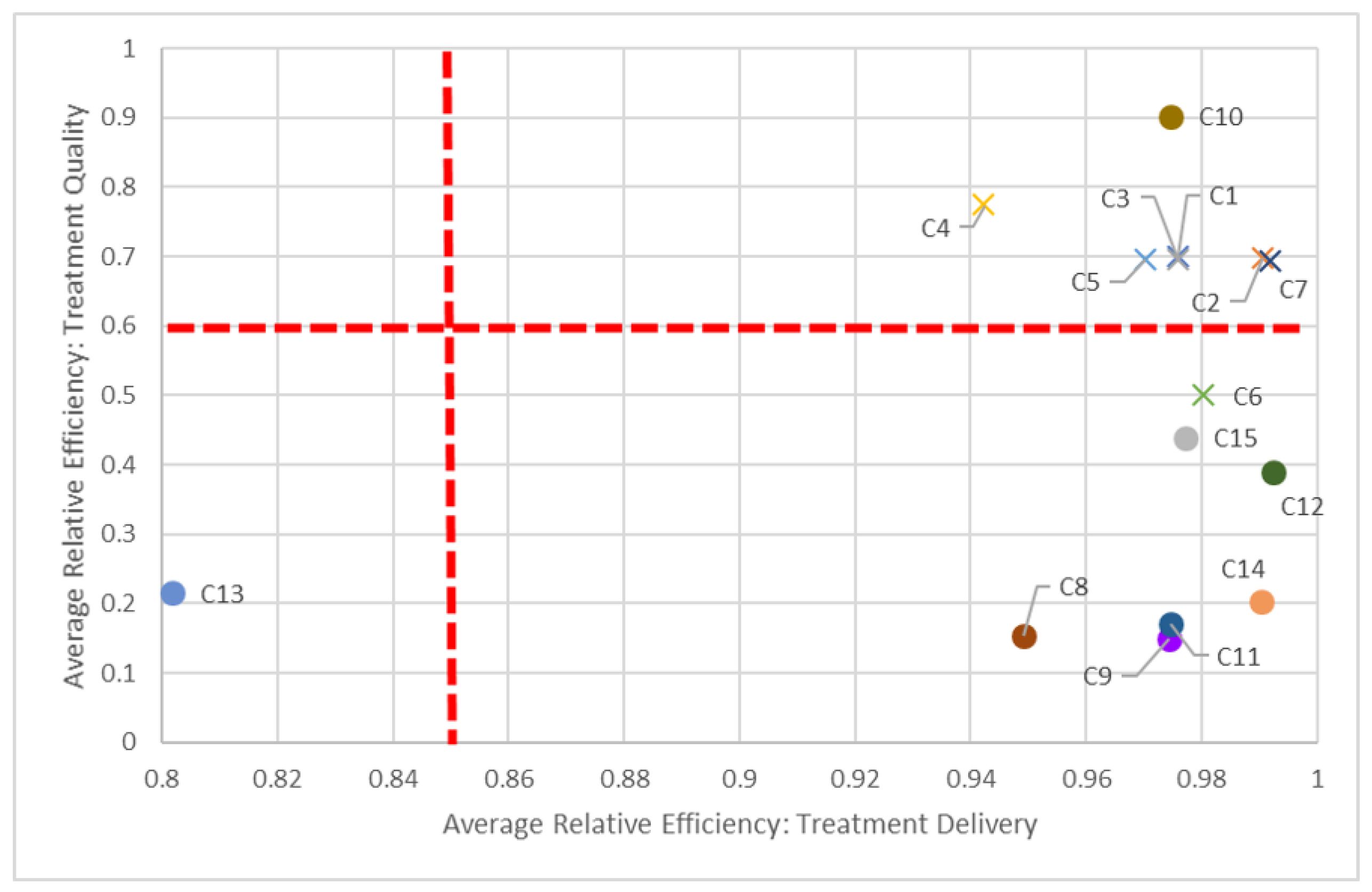 Healthcare 10 01033 g007 550