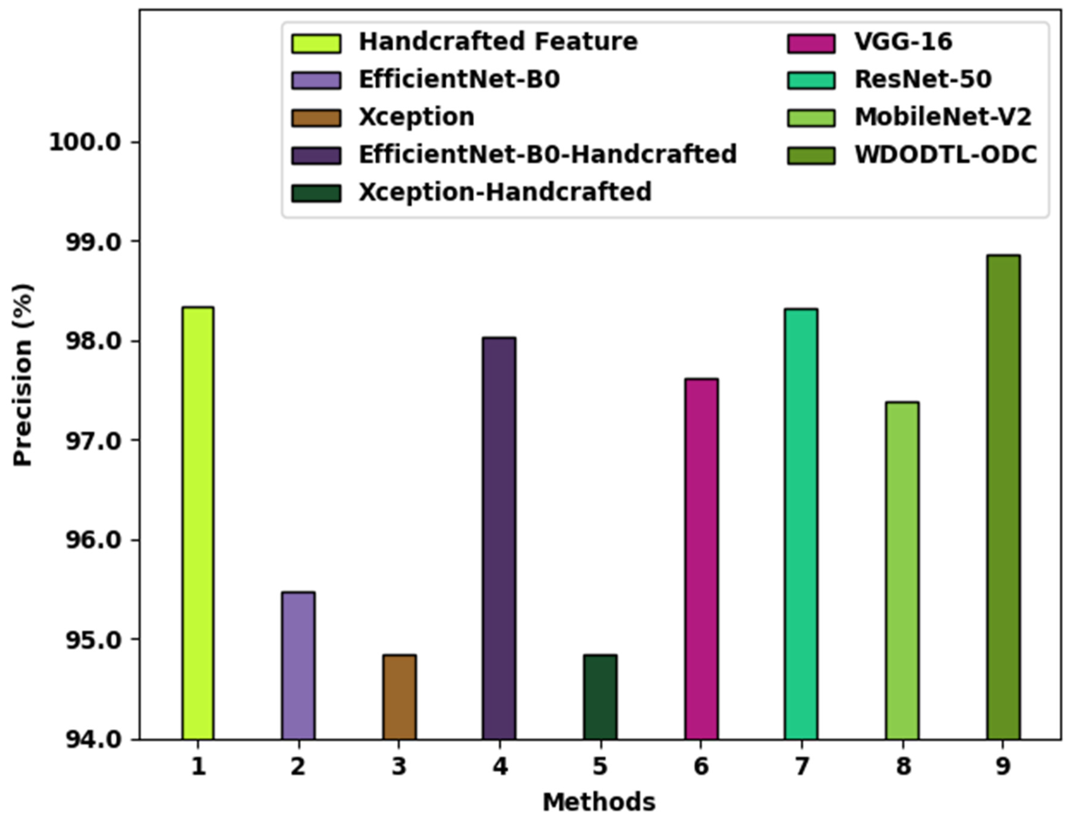Healthcare 10 01040 g010 550