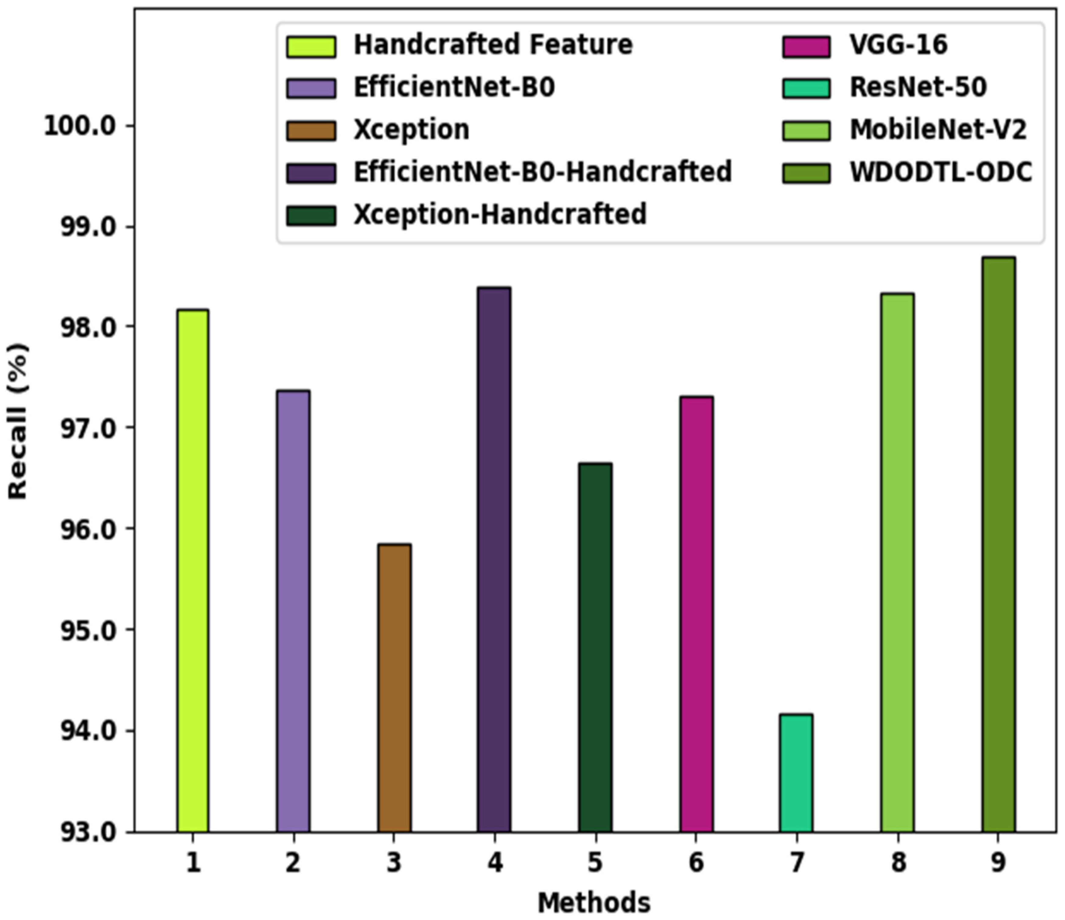 Healthcare 10 01040 g011 550