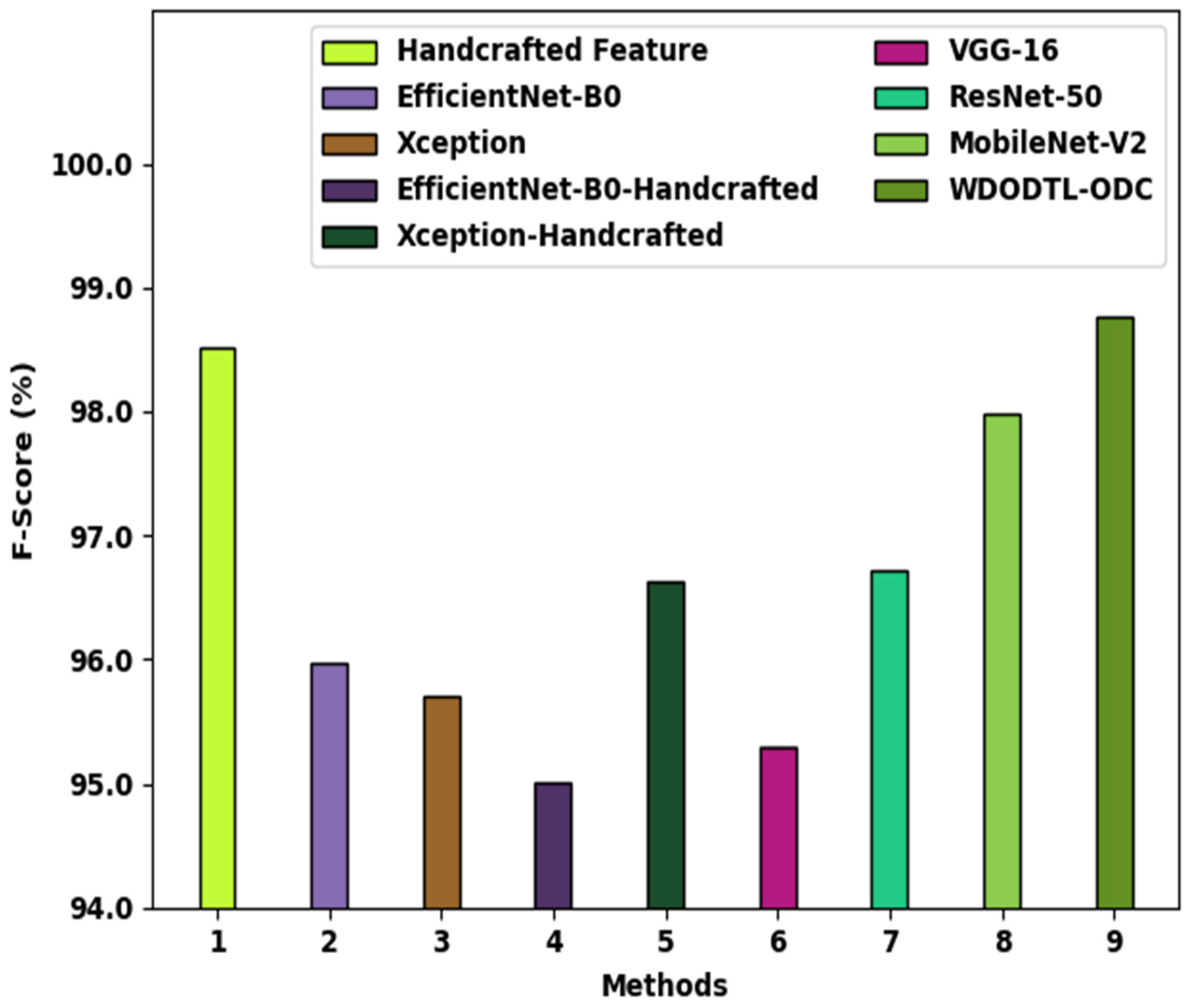 Healthcare 10 01040 g012 550