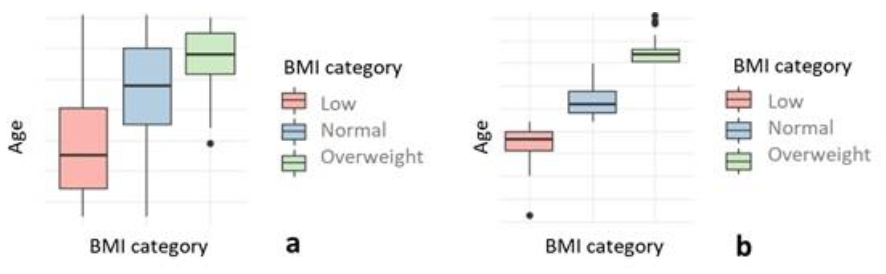 Healthcare 10 01046 g001