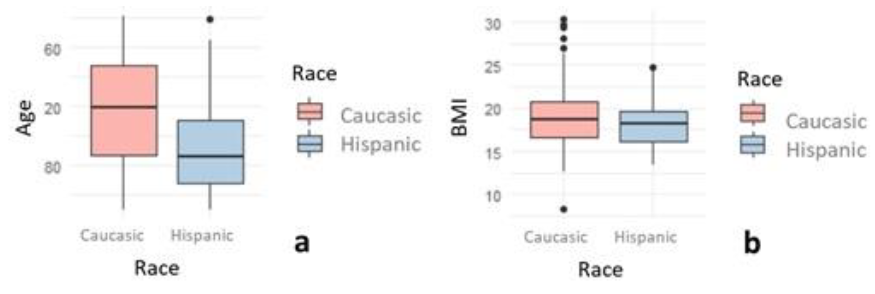 Healthcare 10 01046 g002