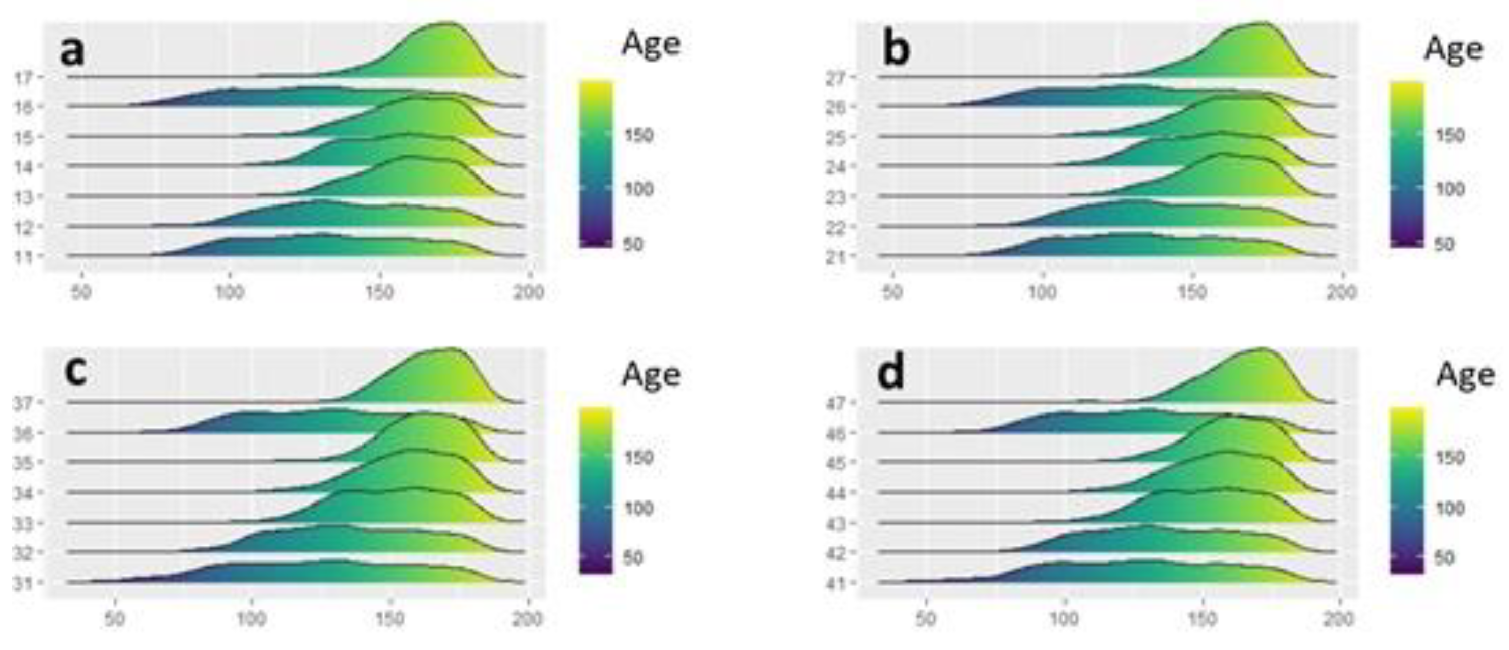 Healthcare 10 01046 g006