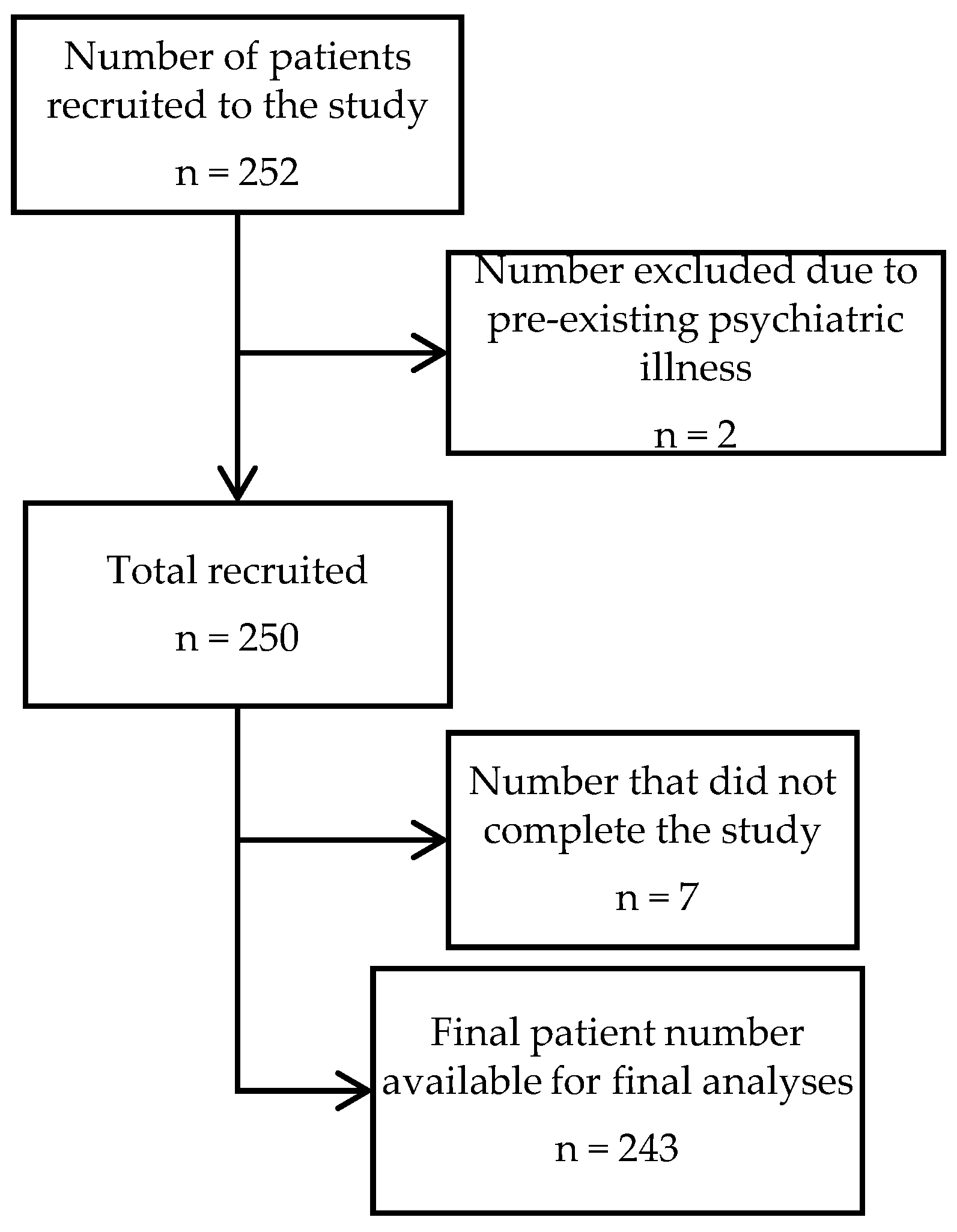 Healthcare 10 01049 g001 Healthcare 10 01049 g001