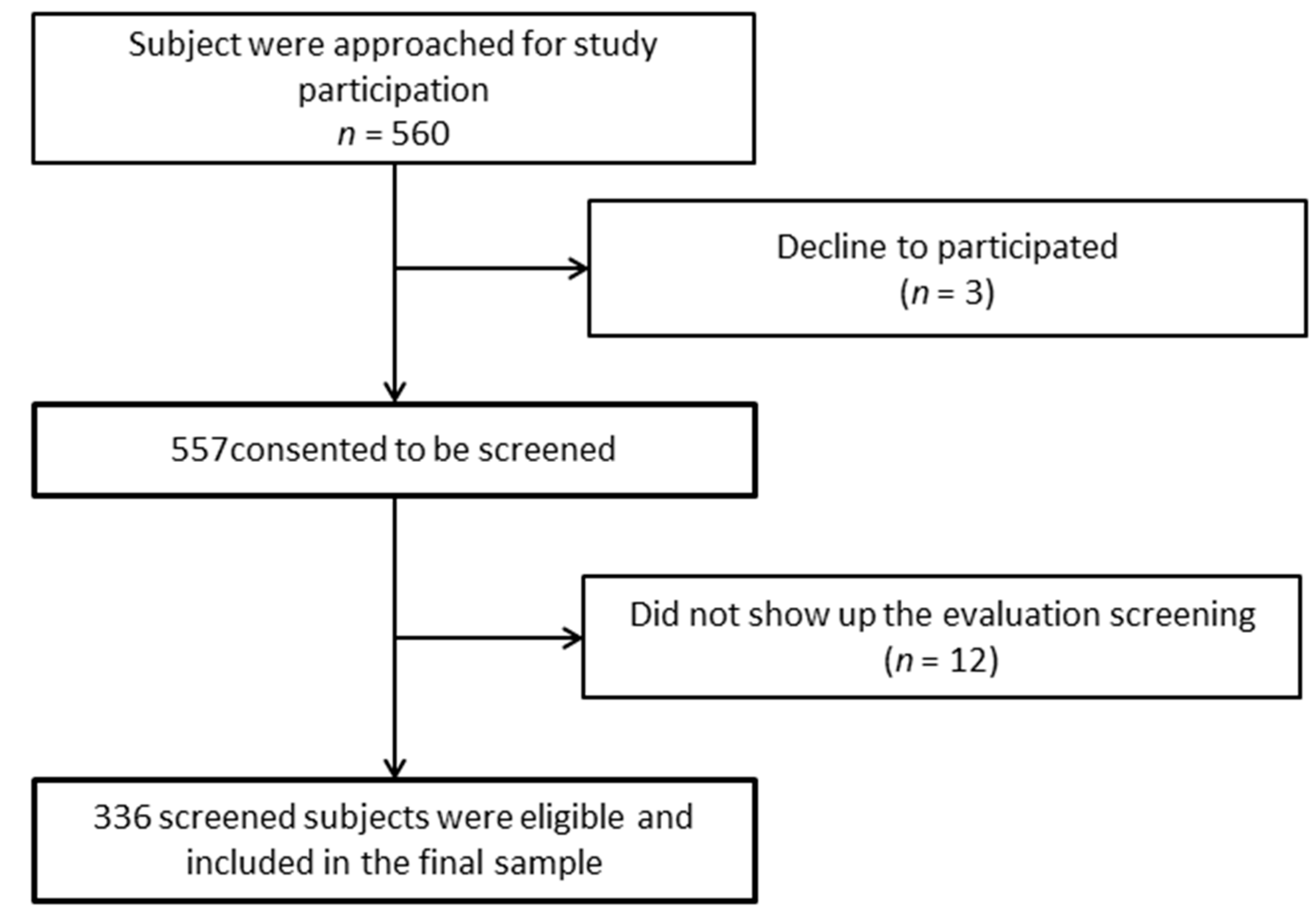 Healthcare 10 01050 g001 550