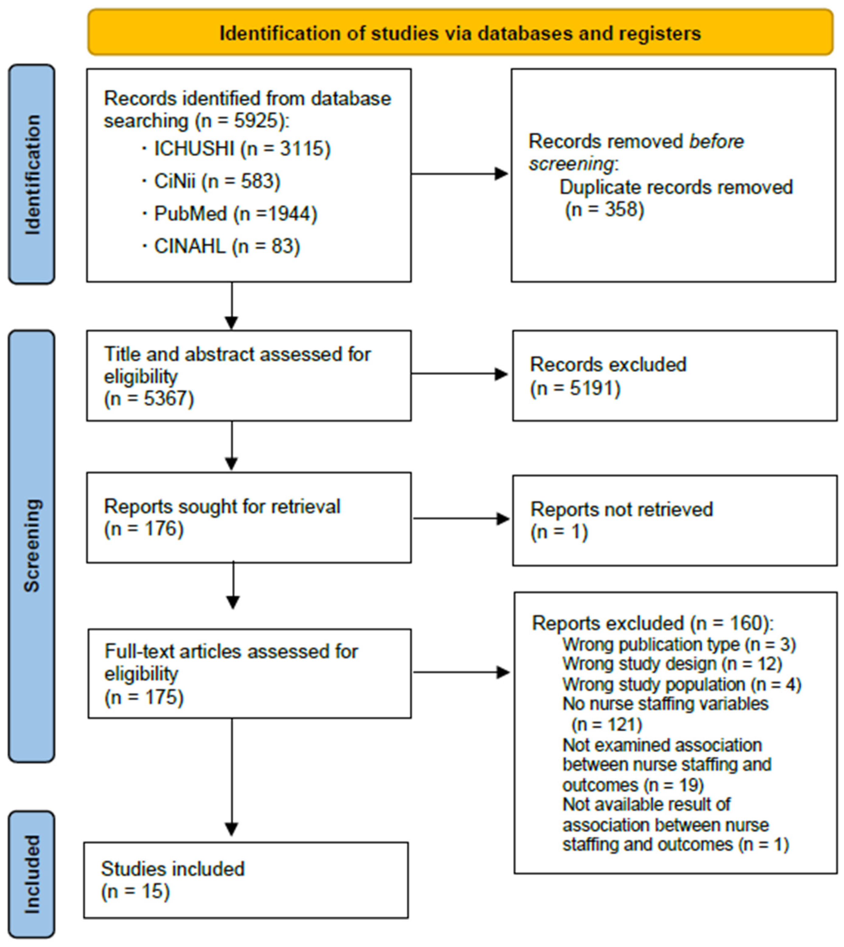 Healthcare 10 01052 g001 550
