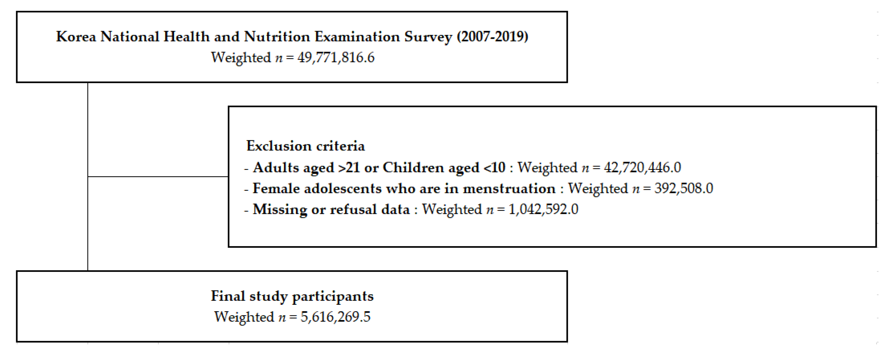 Healthcare 10 01055 g001 Healthcare 10 01055 g001