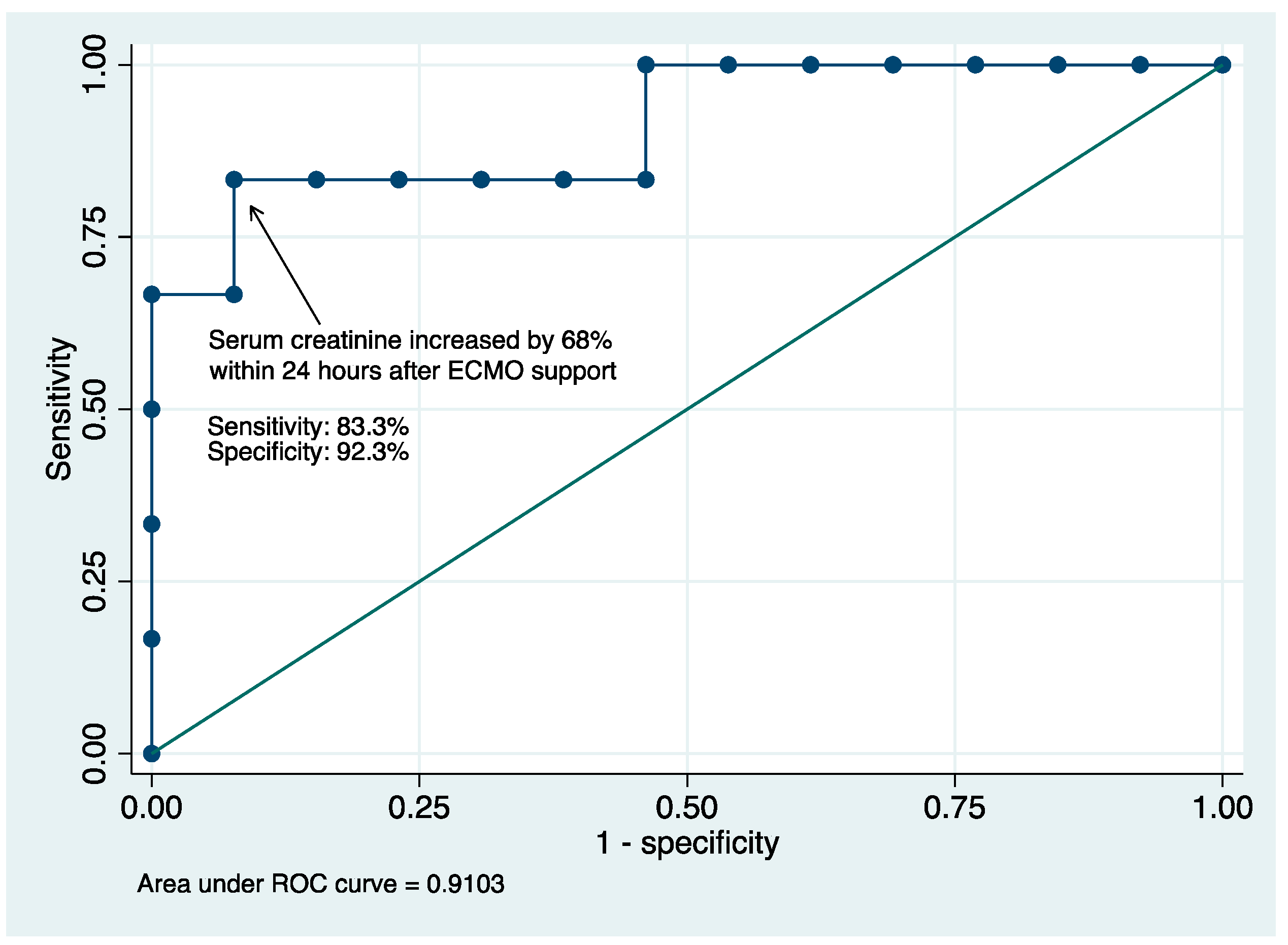 Healthcare 10 01063 g003 550