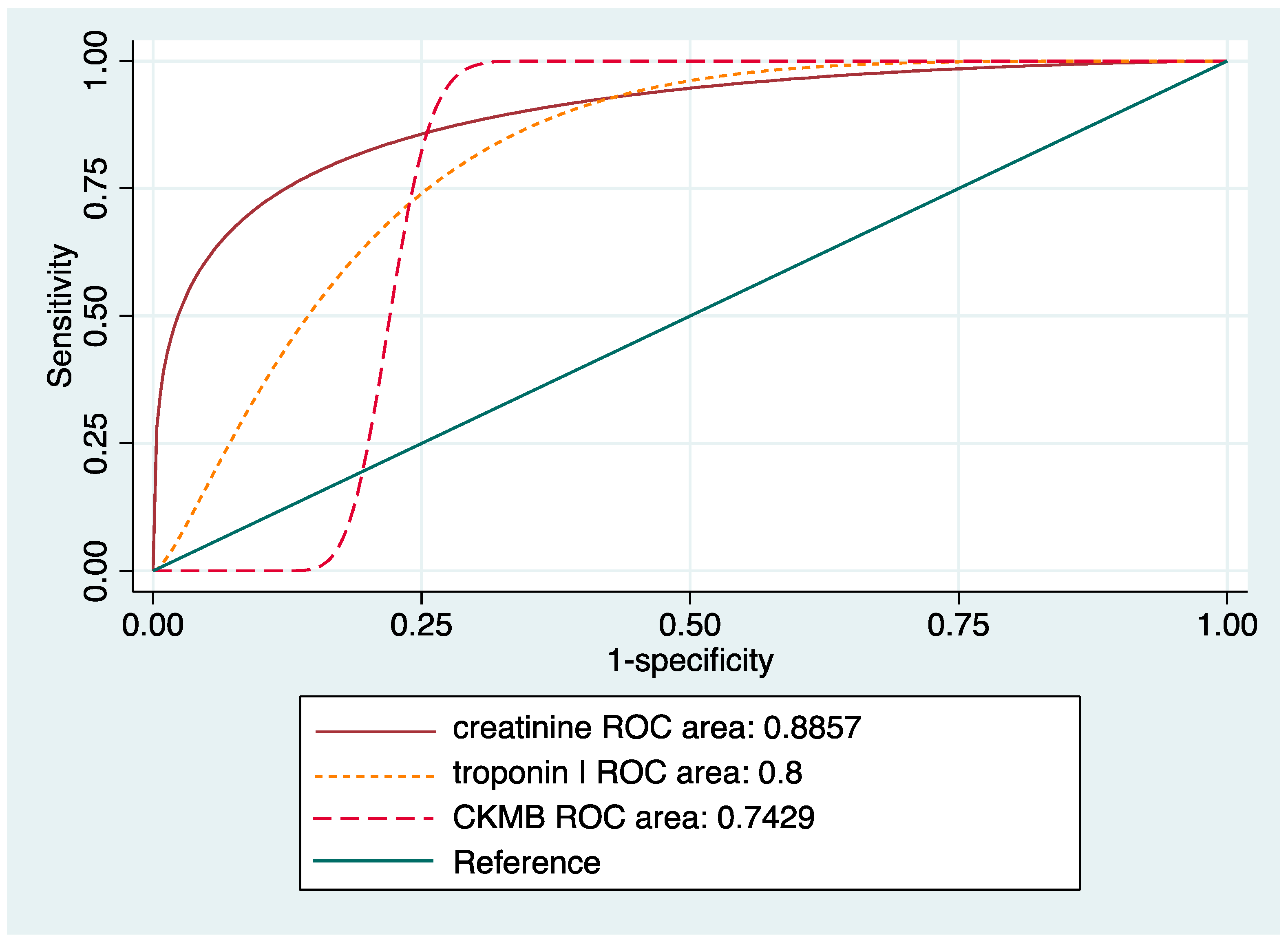 Healthcare 10 01063 g0a1 550