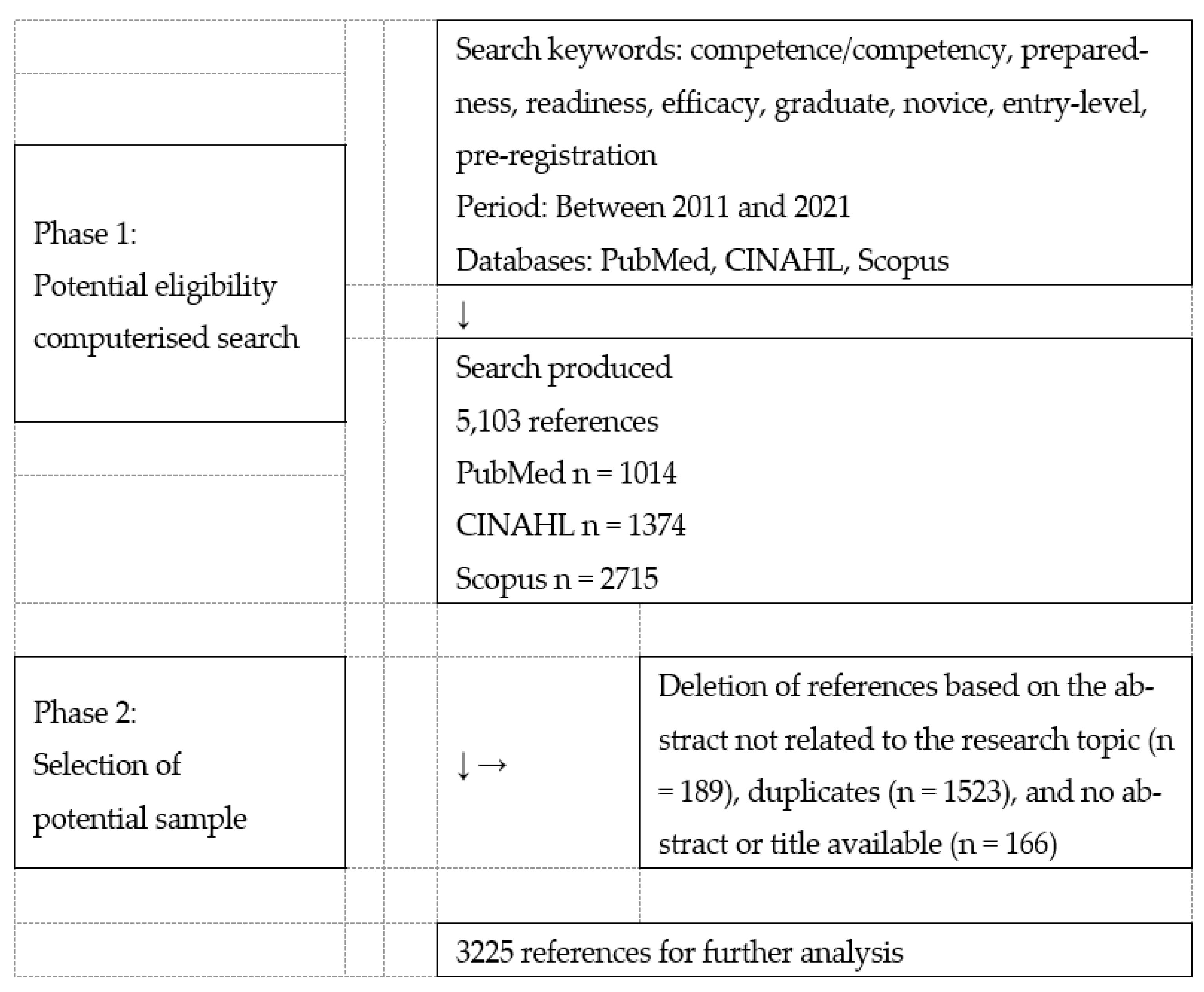 Healthcare 10 01071 g001