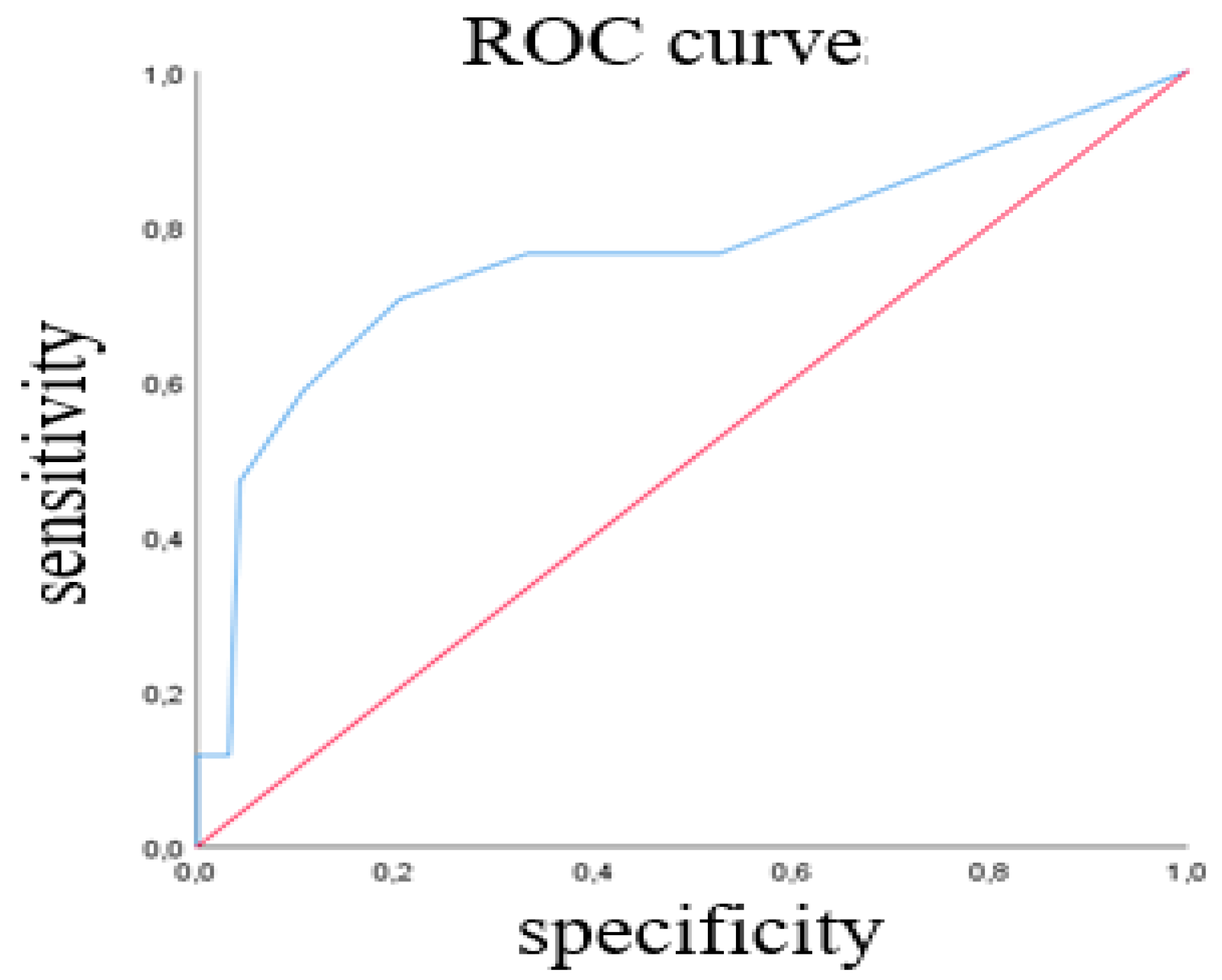 Healthcare 10 01075 g001
