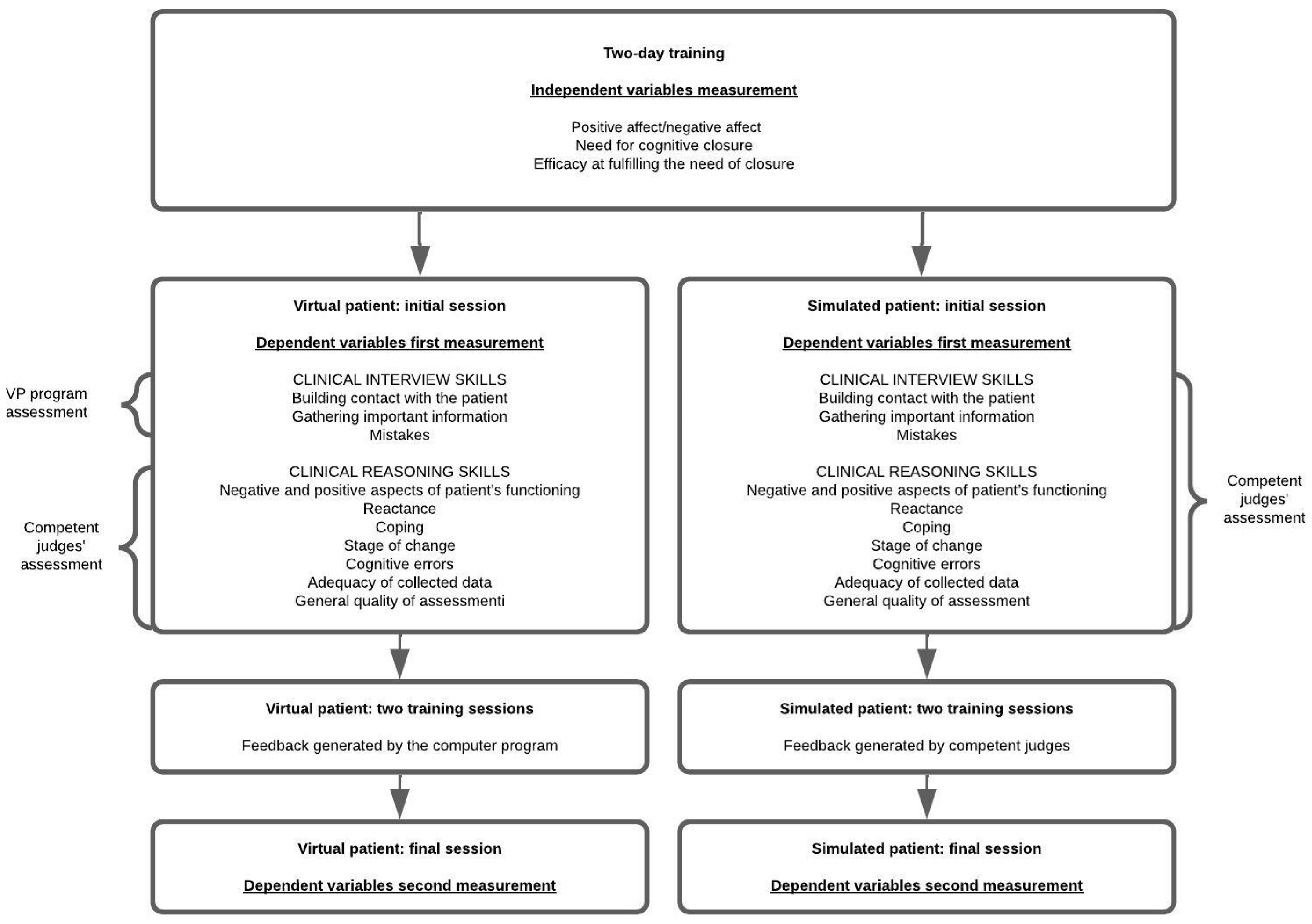 Healthcare 10 01076 g001