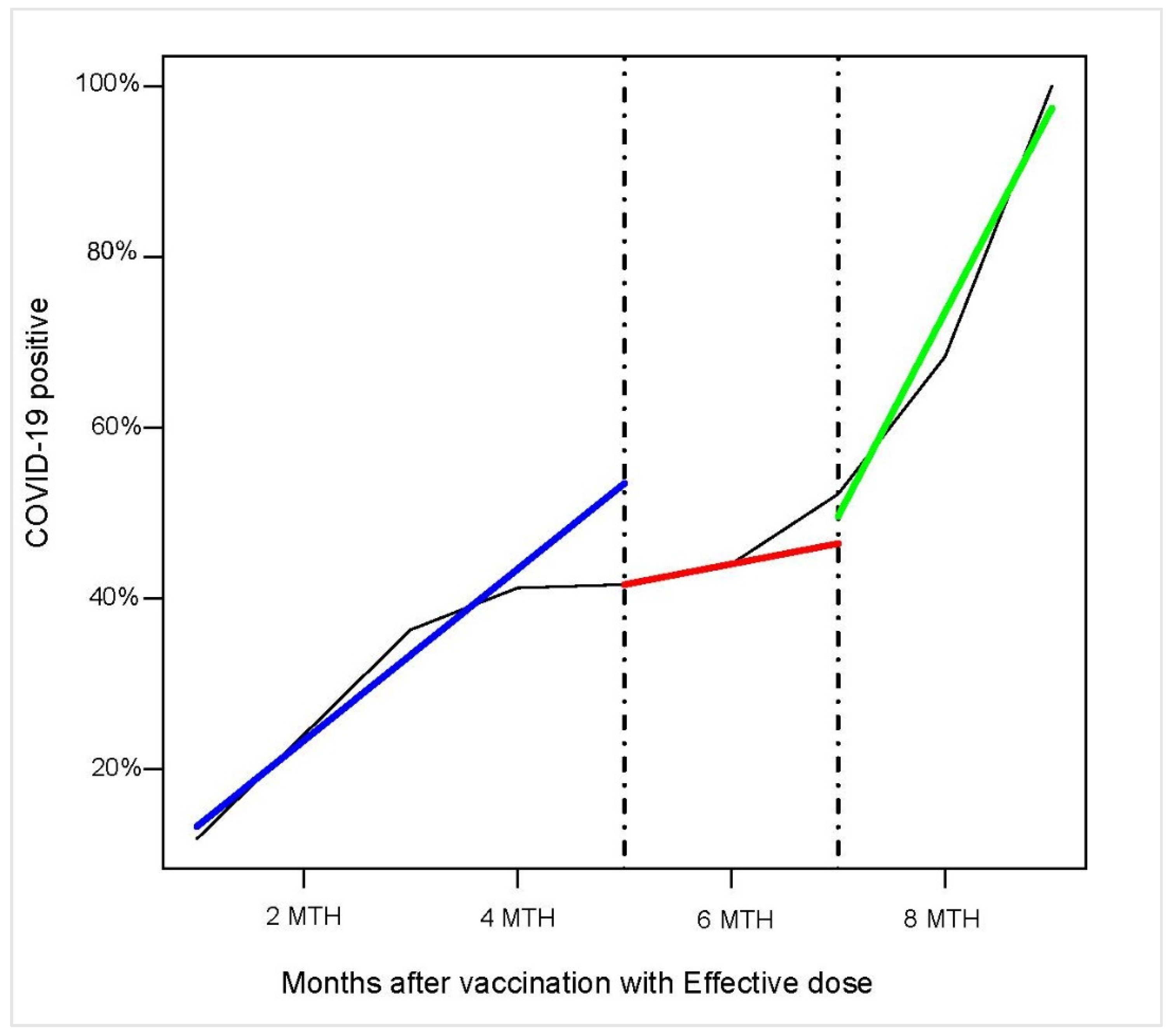 Healthcare 10 01085 g002 550