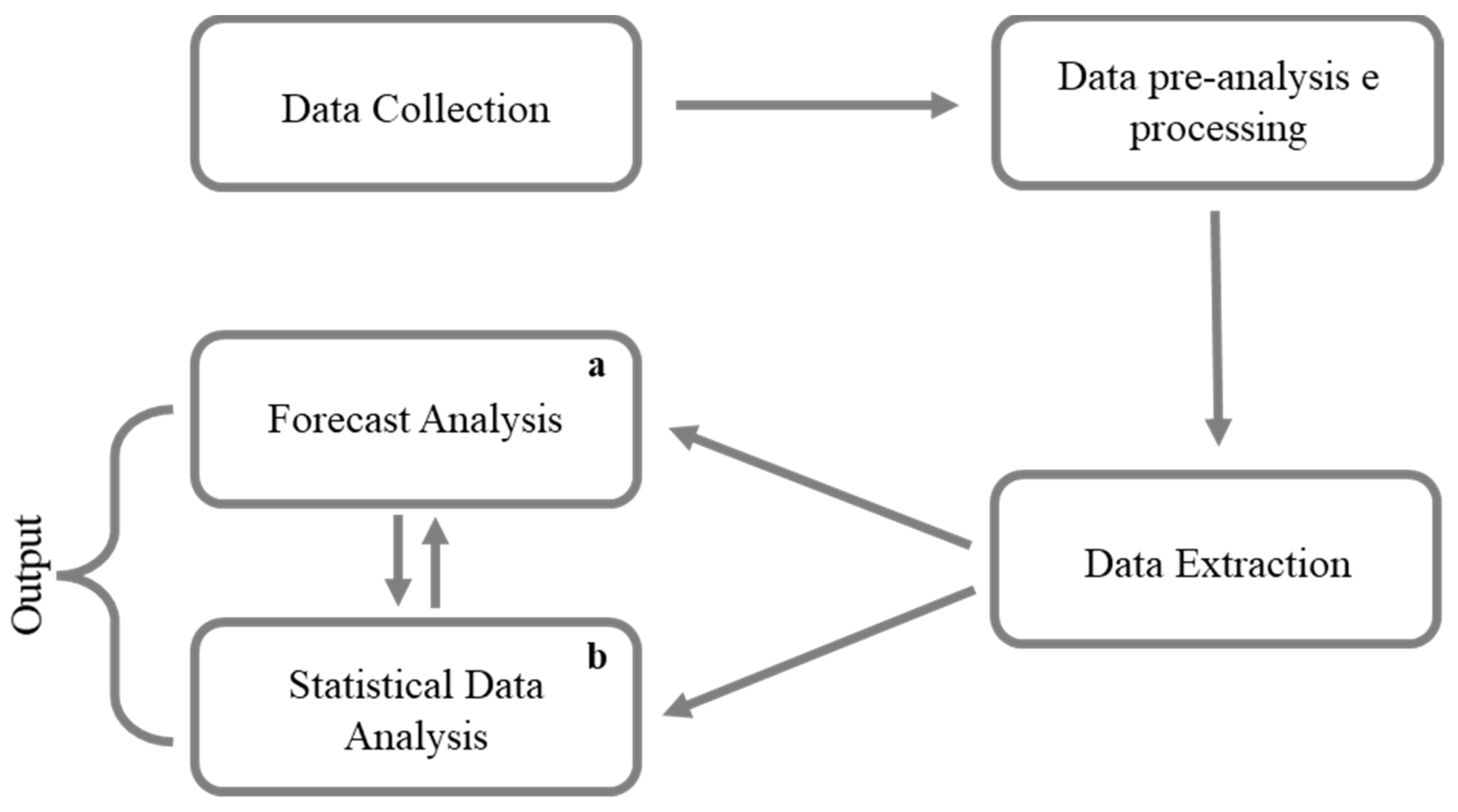 Healthcare 10 01085 g0a1 550