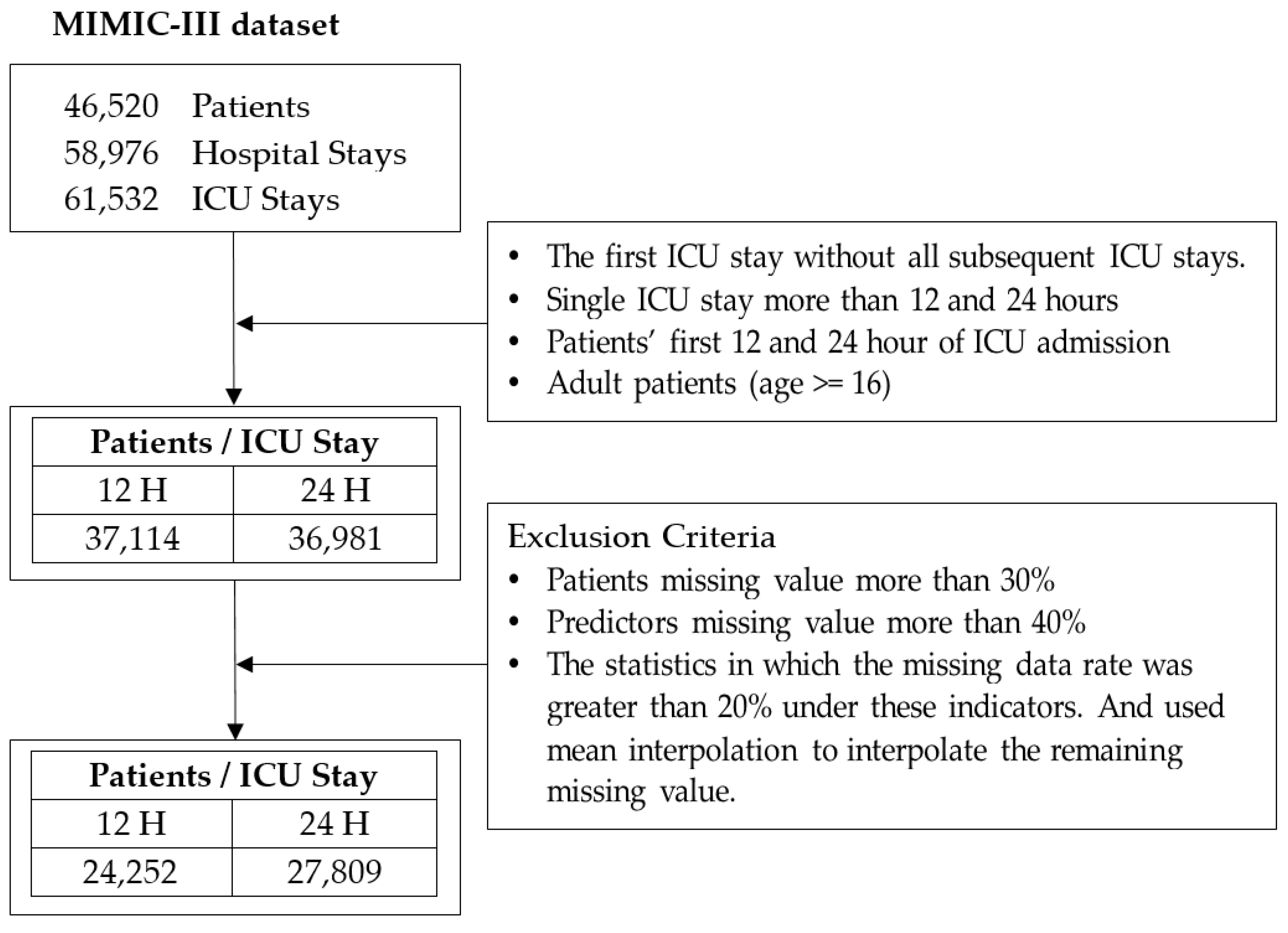Healthcare 10 01087 g003