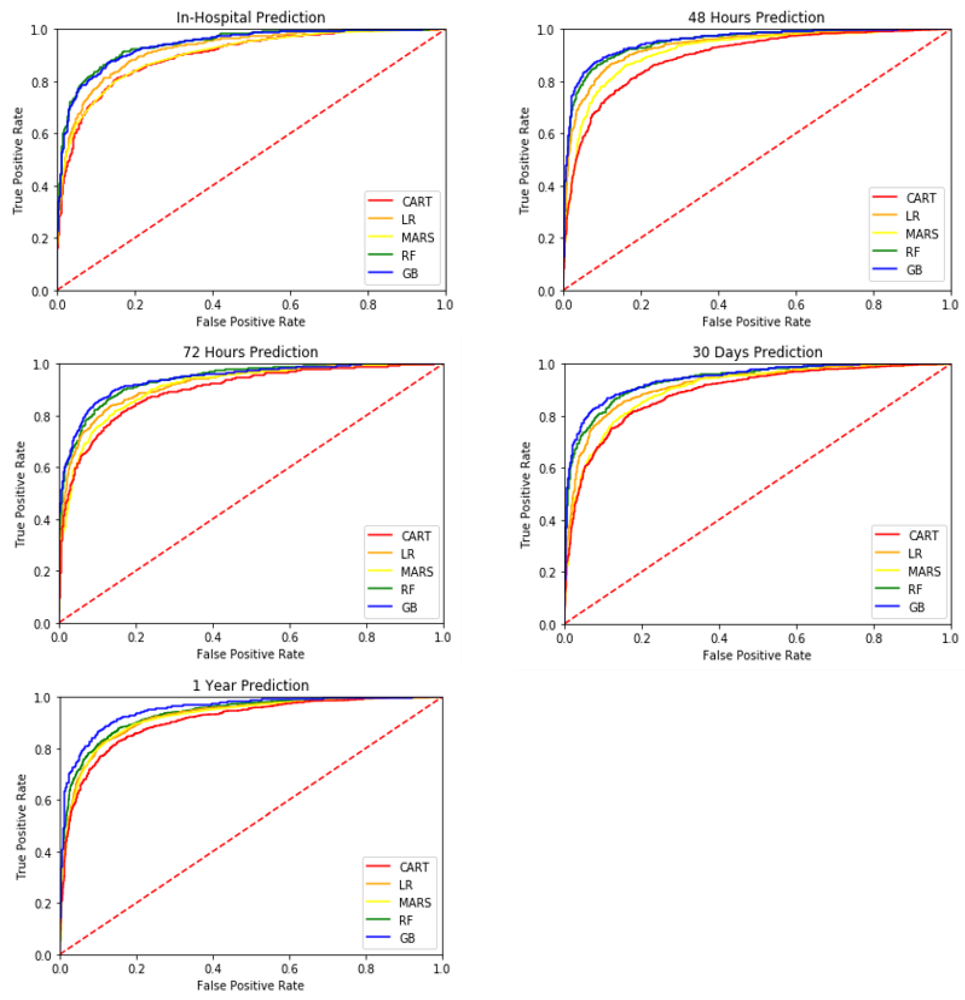 Healthcare 10 01087 g005