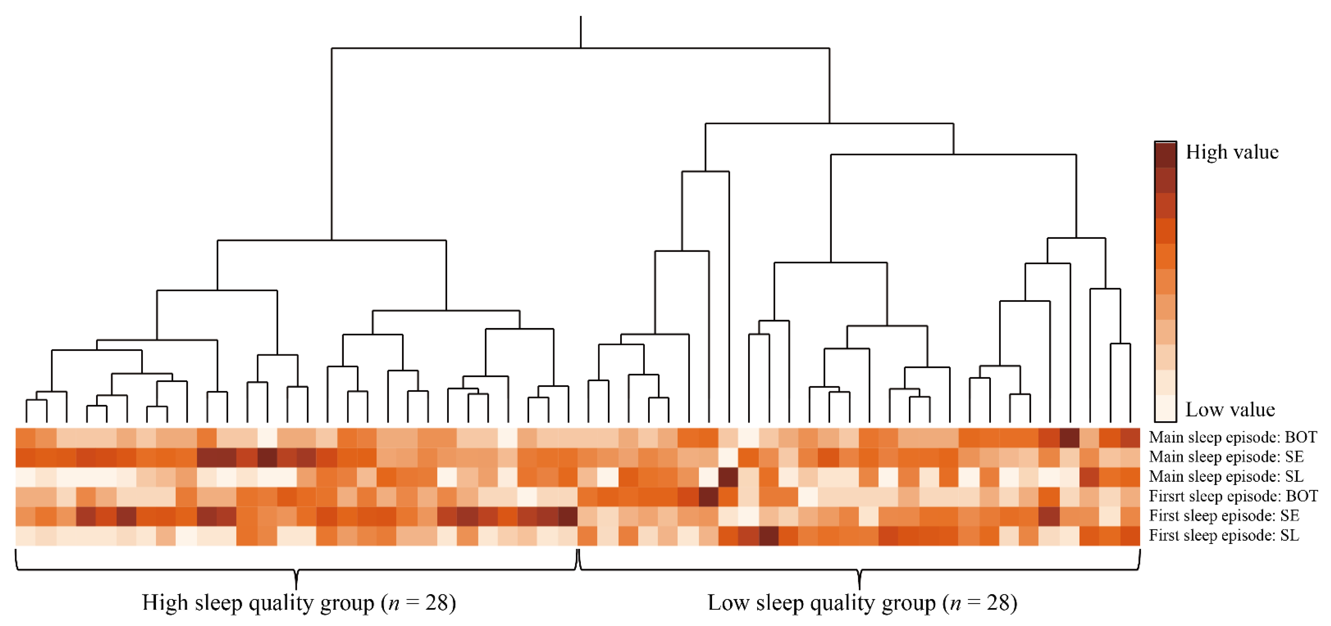 Healthcare 10 01089 g002