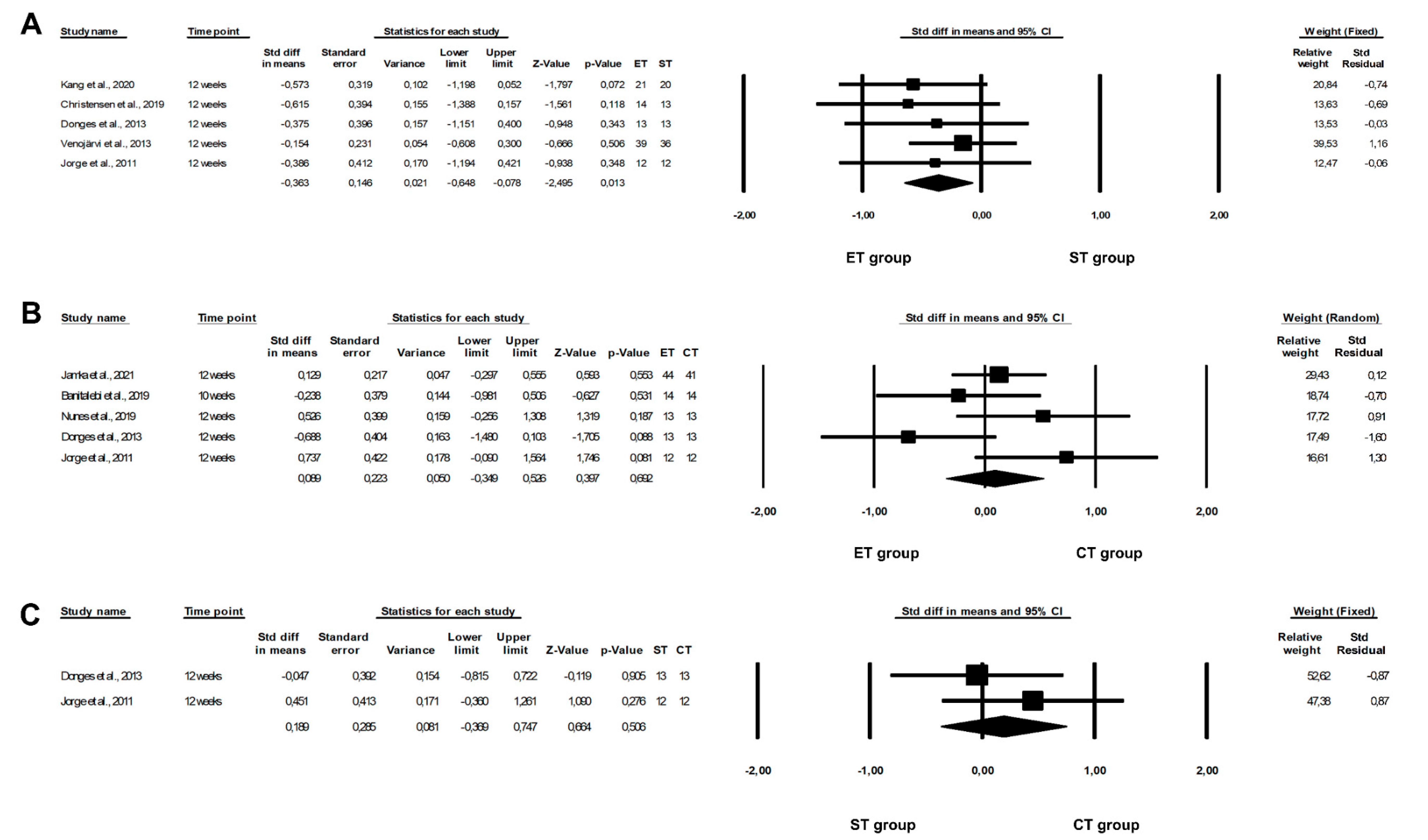 Healthcare 10 01098 g003