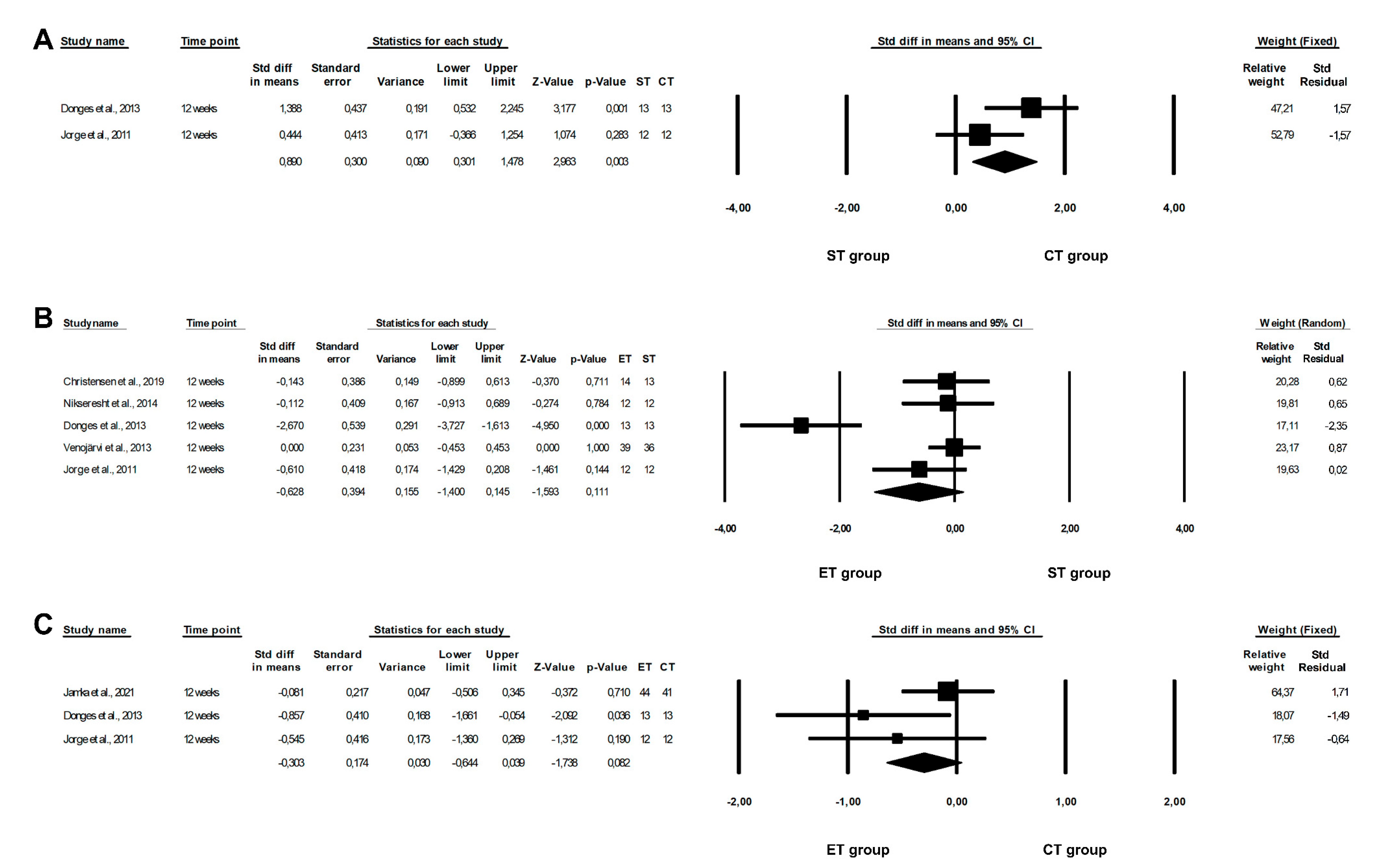 Healthcare 10 01098 g004