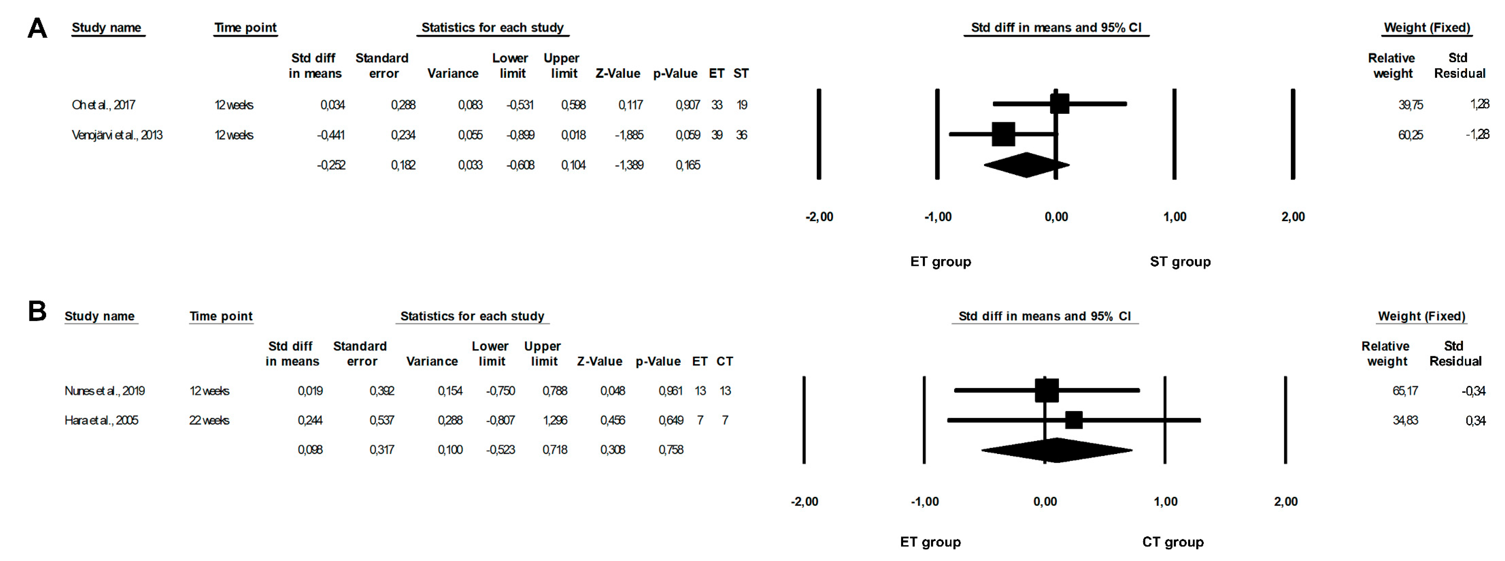 Healthcare 10 01098 g005
