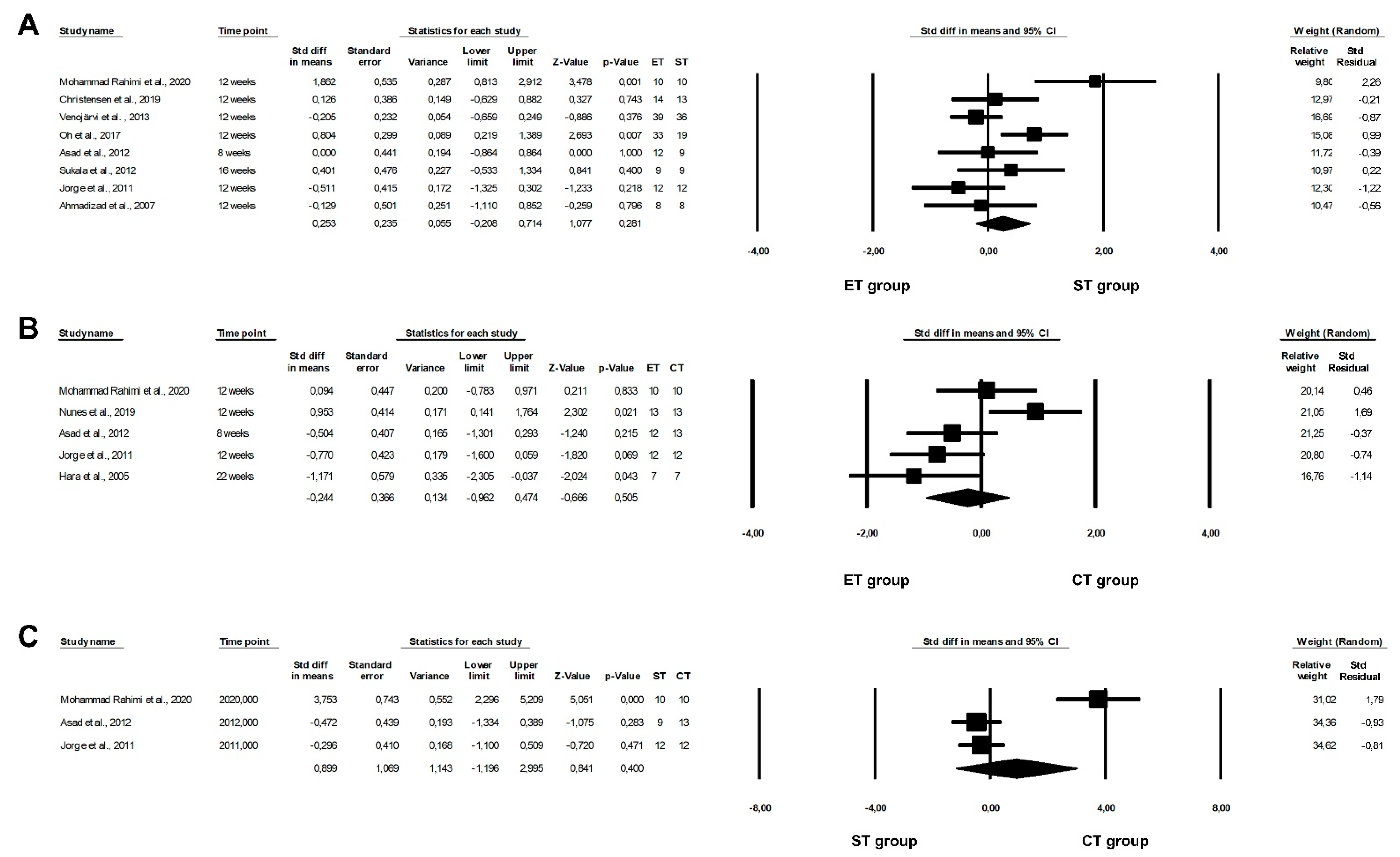 Healthcare 10 01098 g006