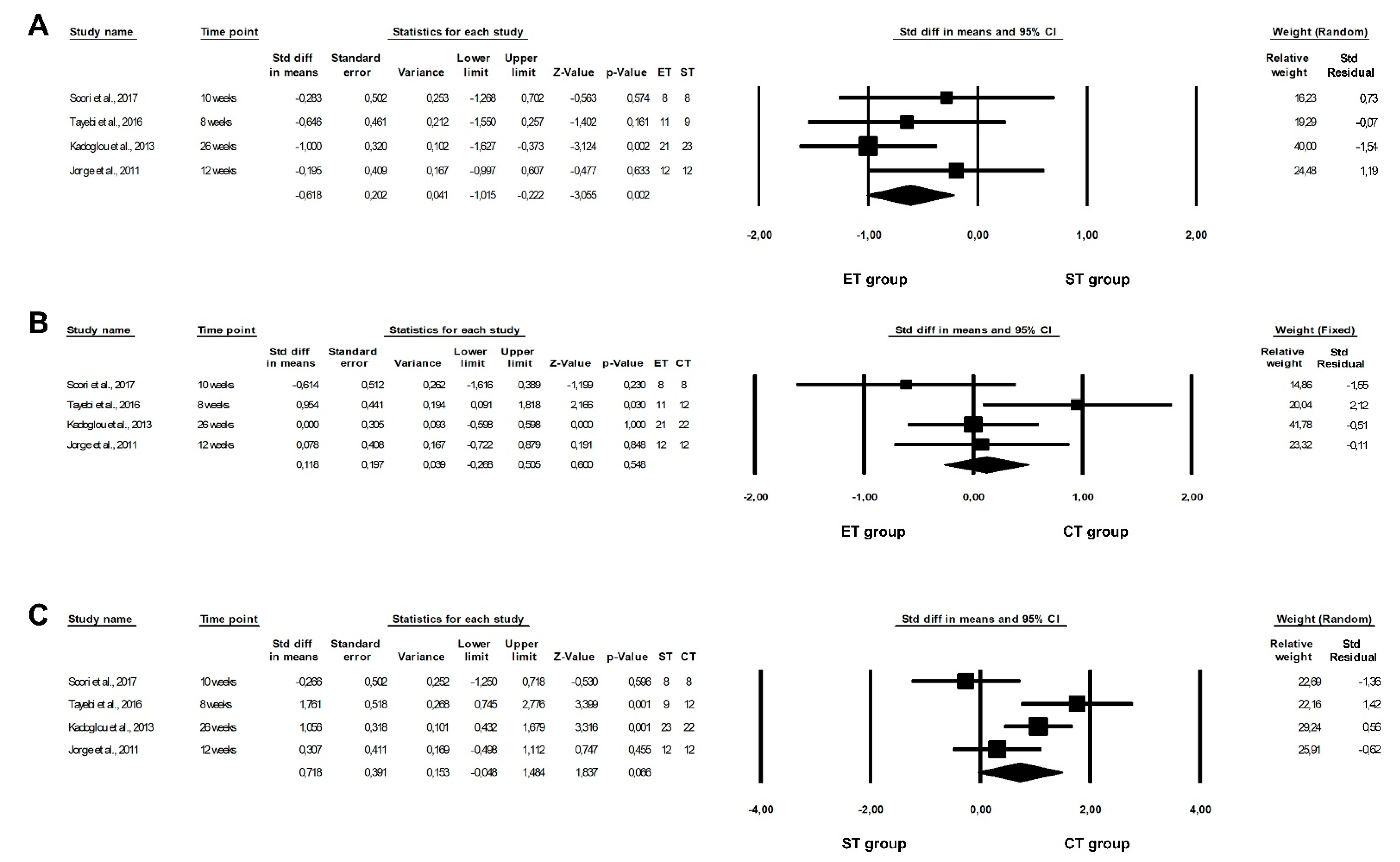 Healthcare 10 01098 g007
