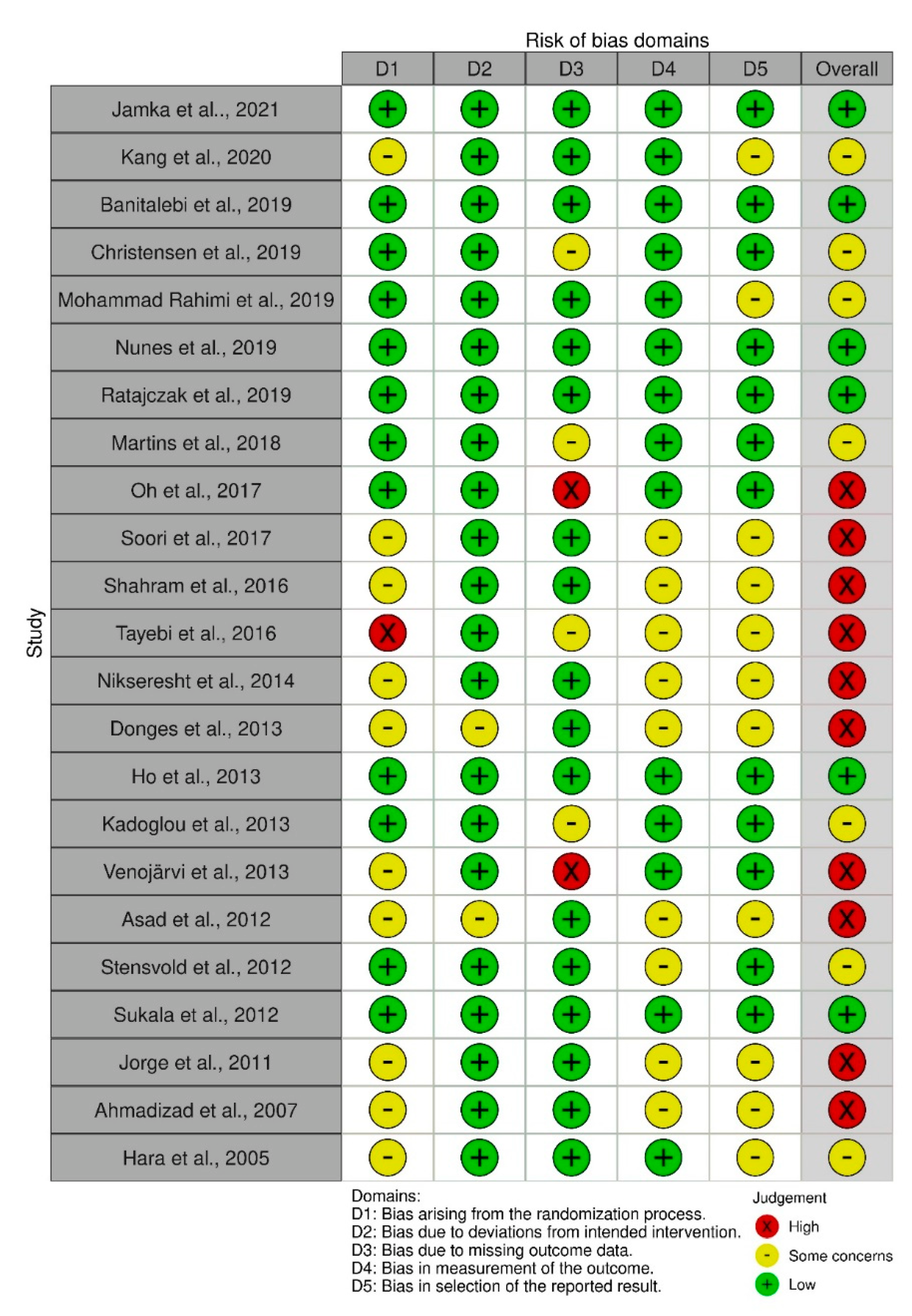 Healthcare 10 01098 g008
