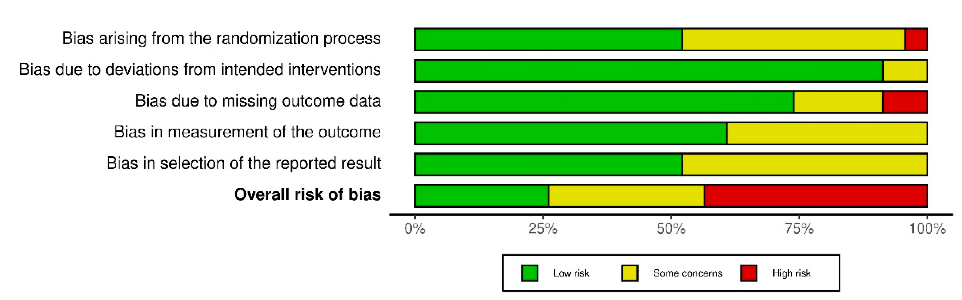 Healthcare 10 01098 g009