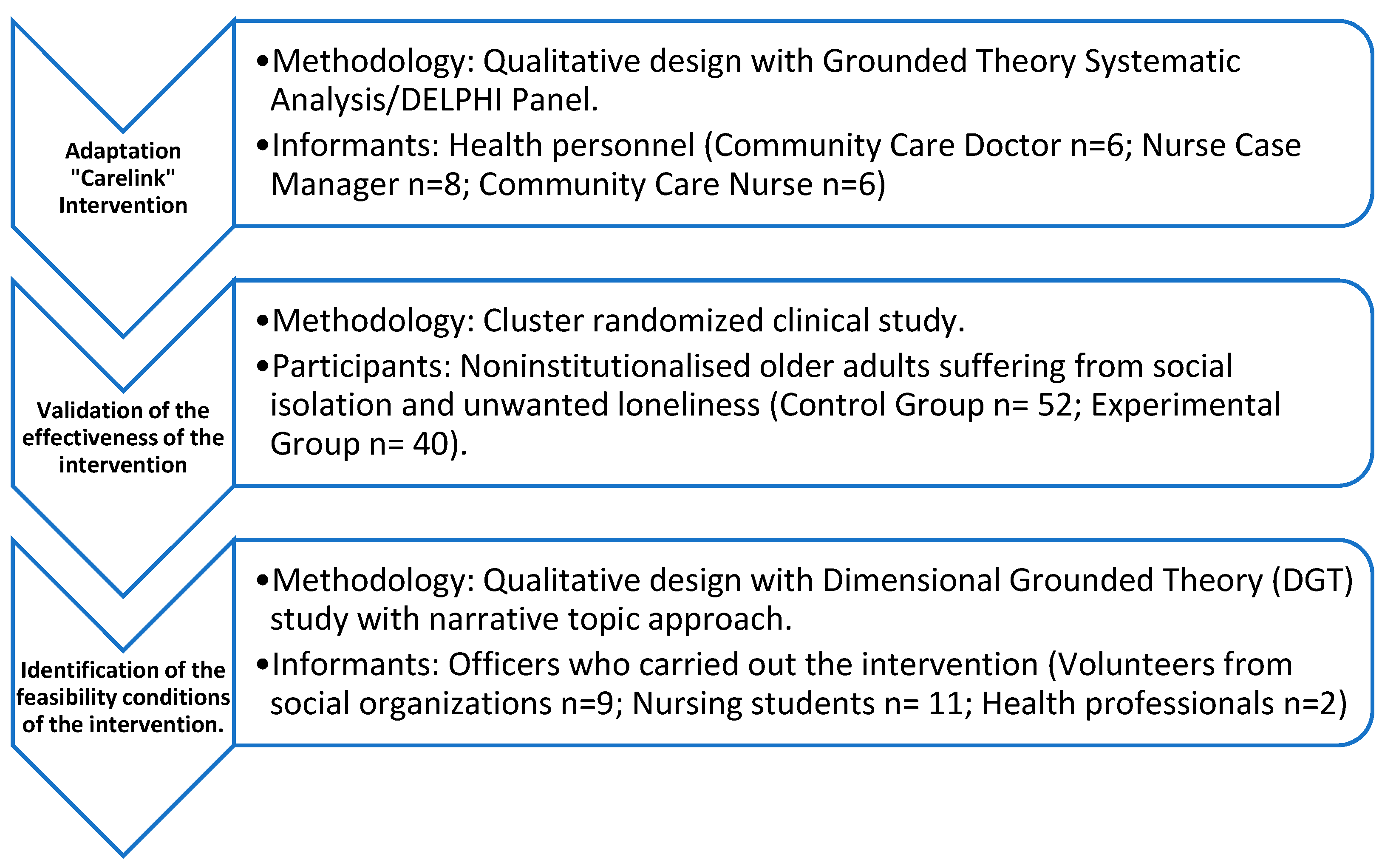 Healthcare 10 01104 g001 550
