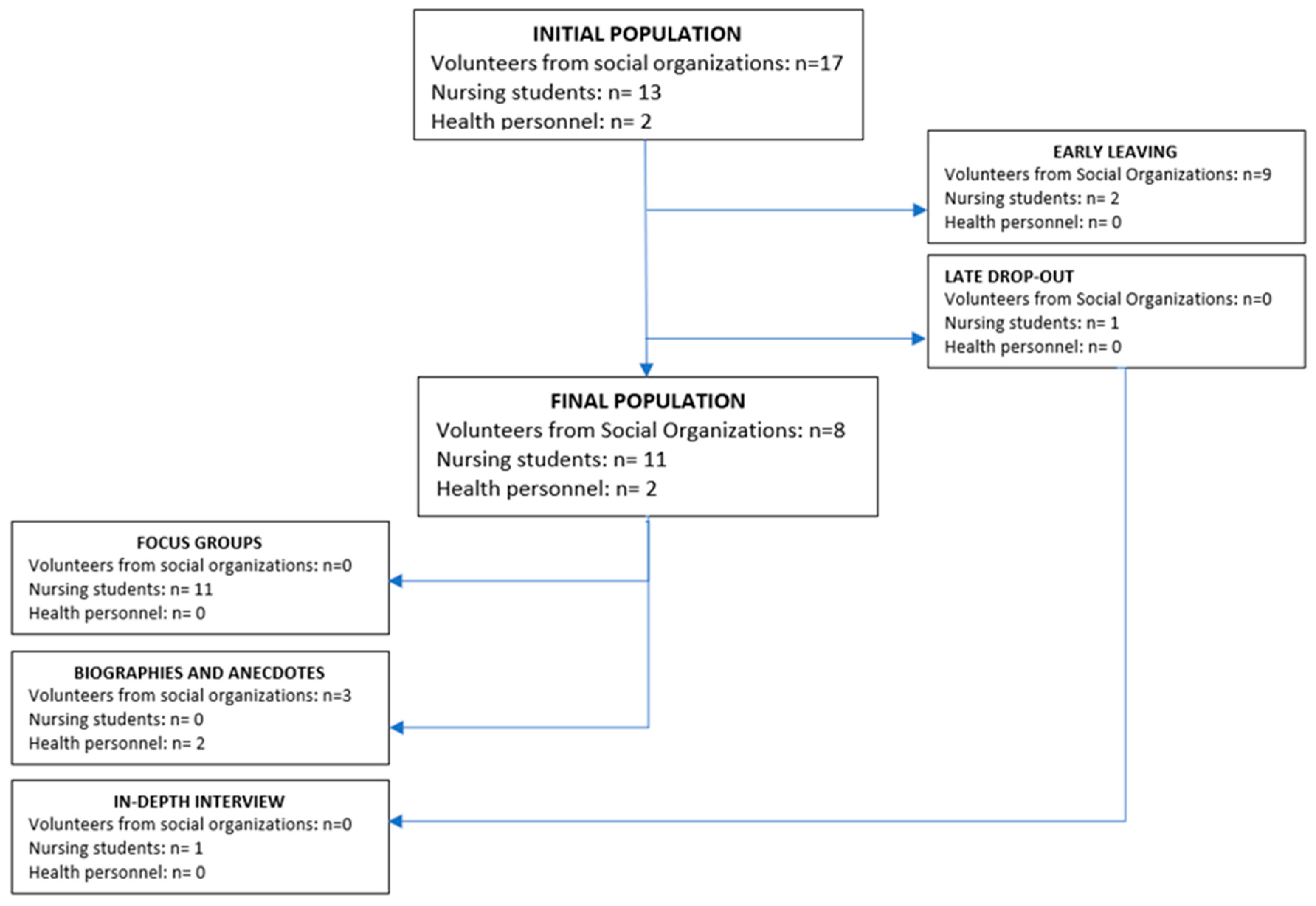 Healthcare 10 01104 g002 550