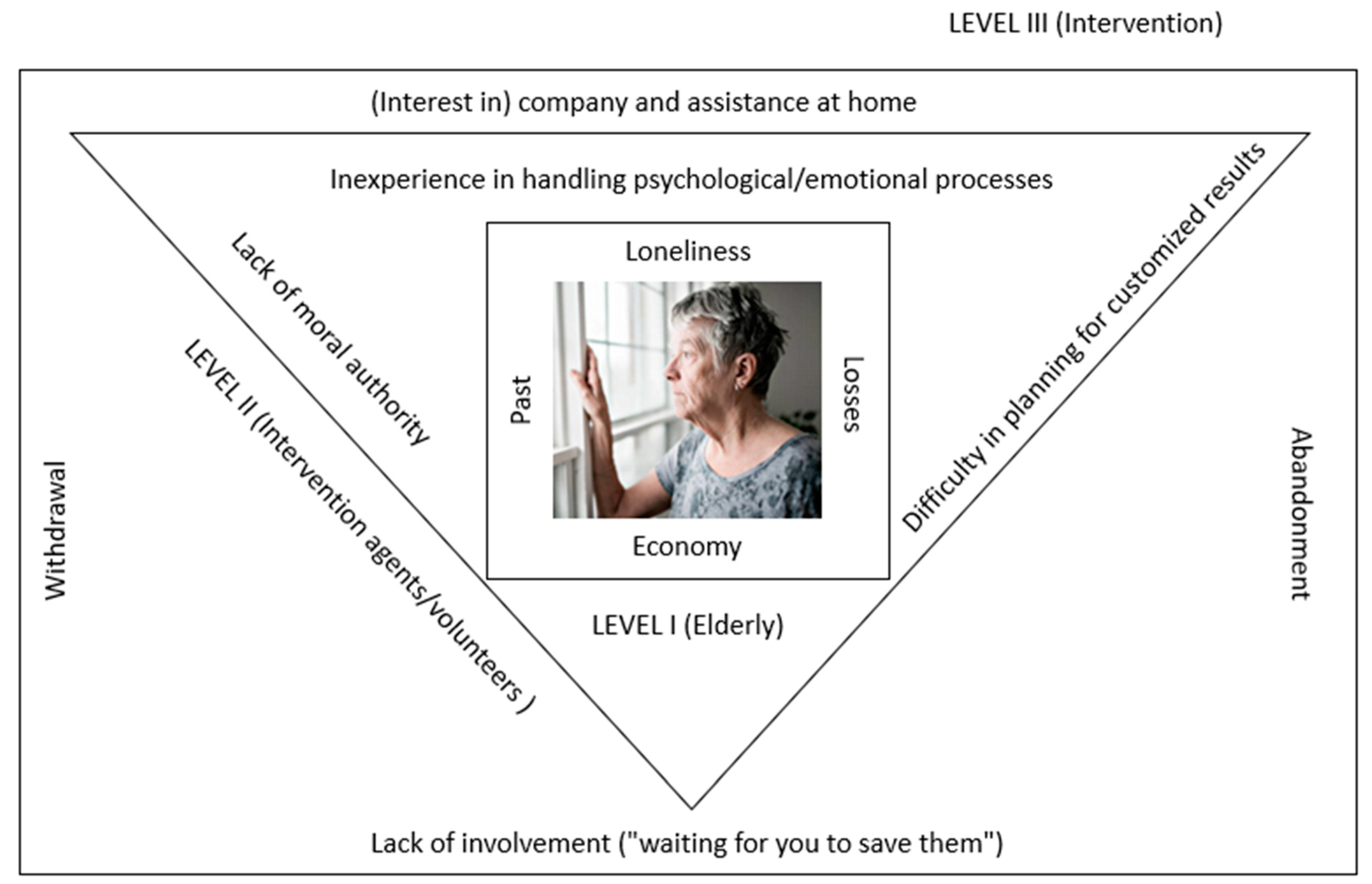 Healthcare 10 01104 g003 550