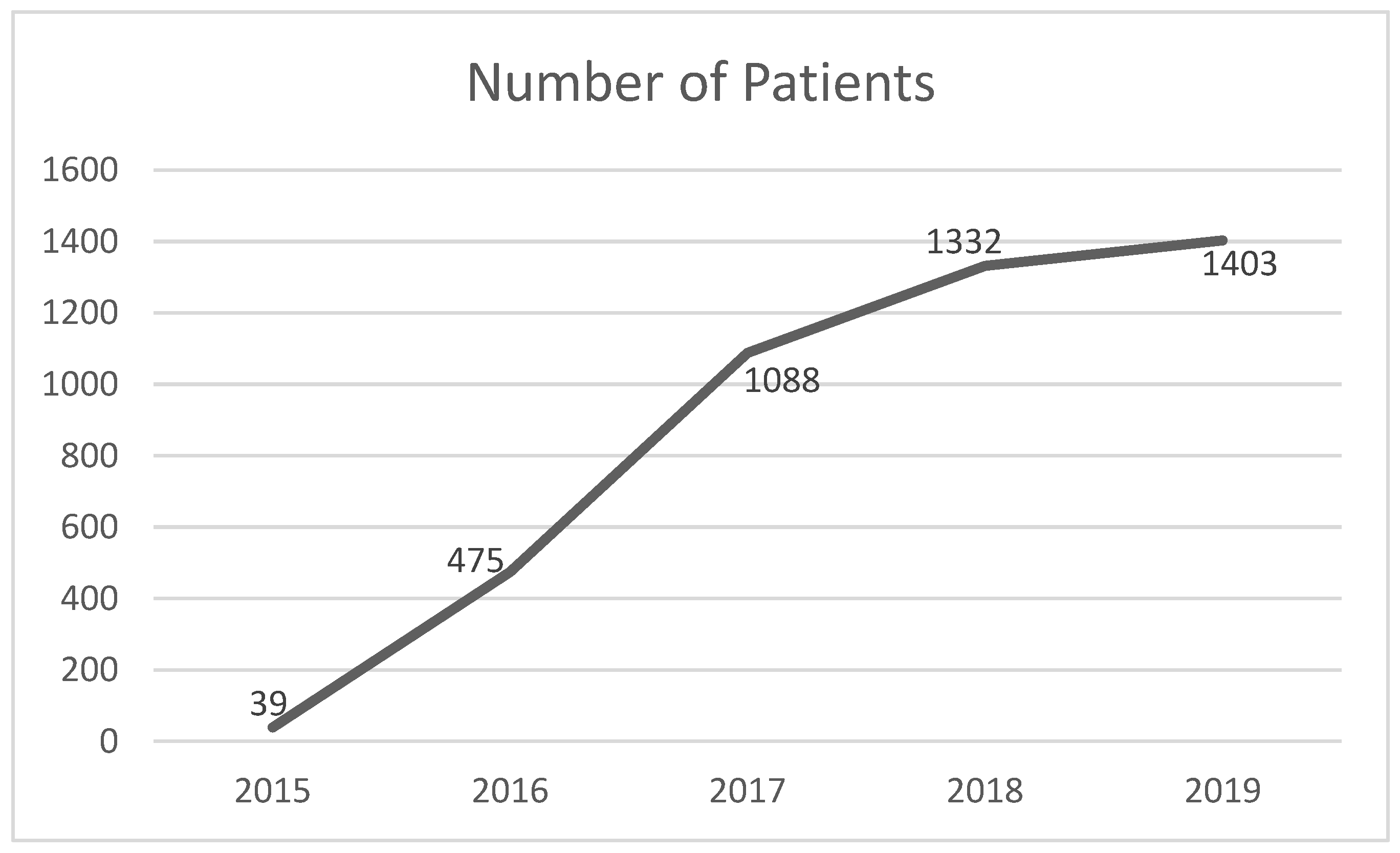 Healthcare 10 01106 g002