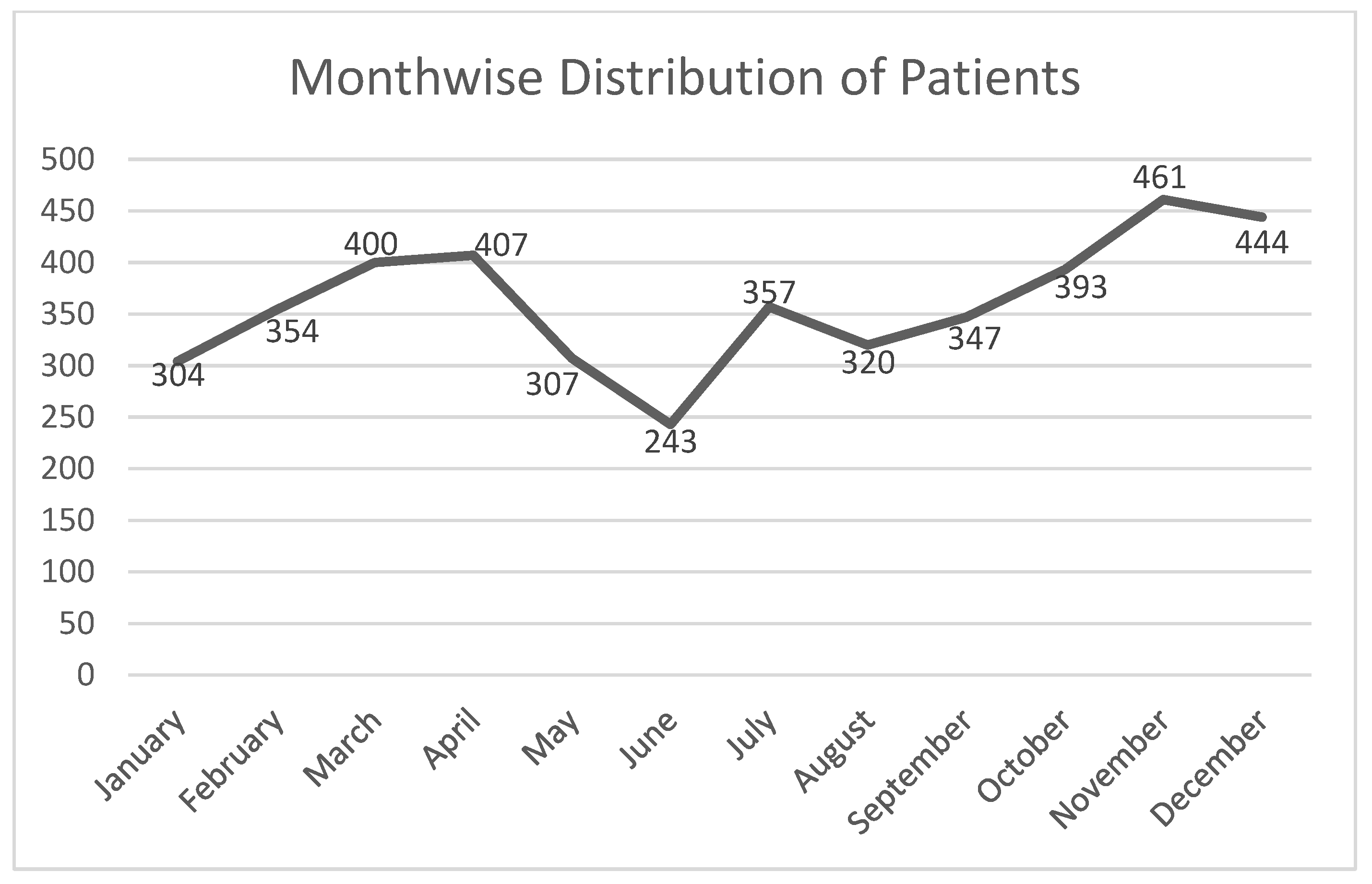 Healthcare 10 01106 g003