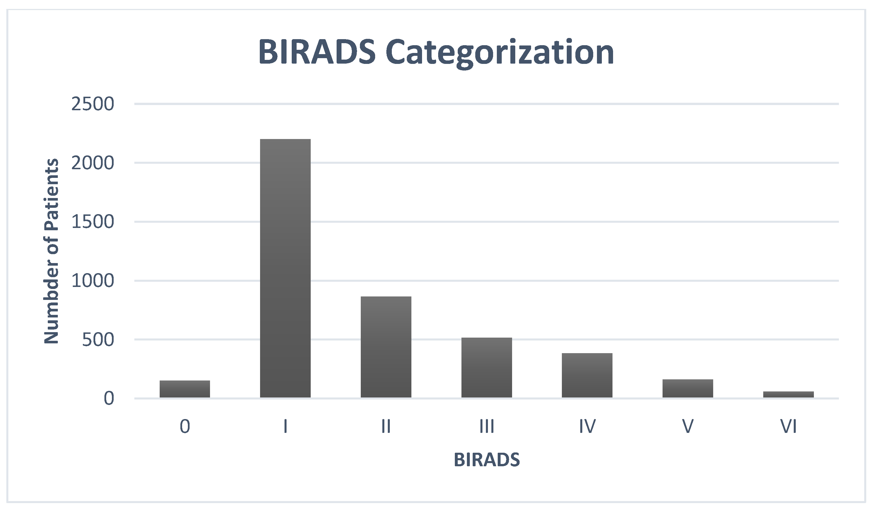Healthcare 10 01106 g005