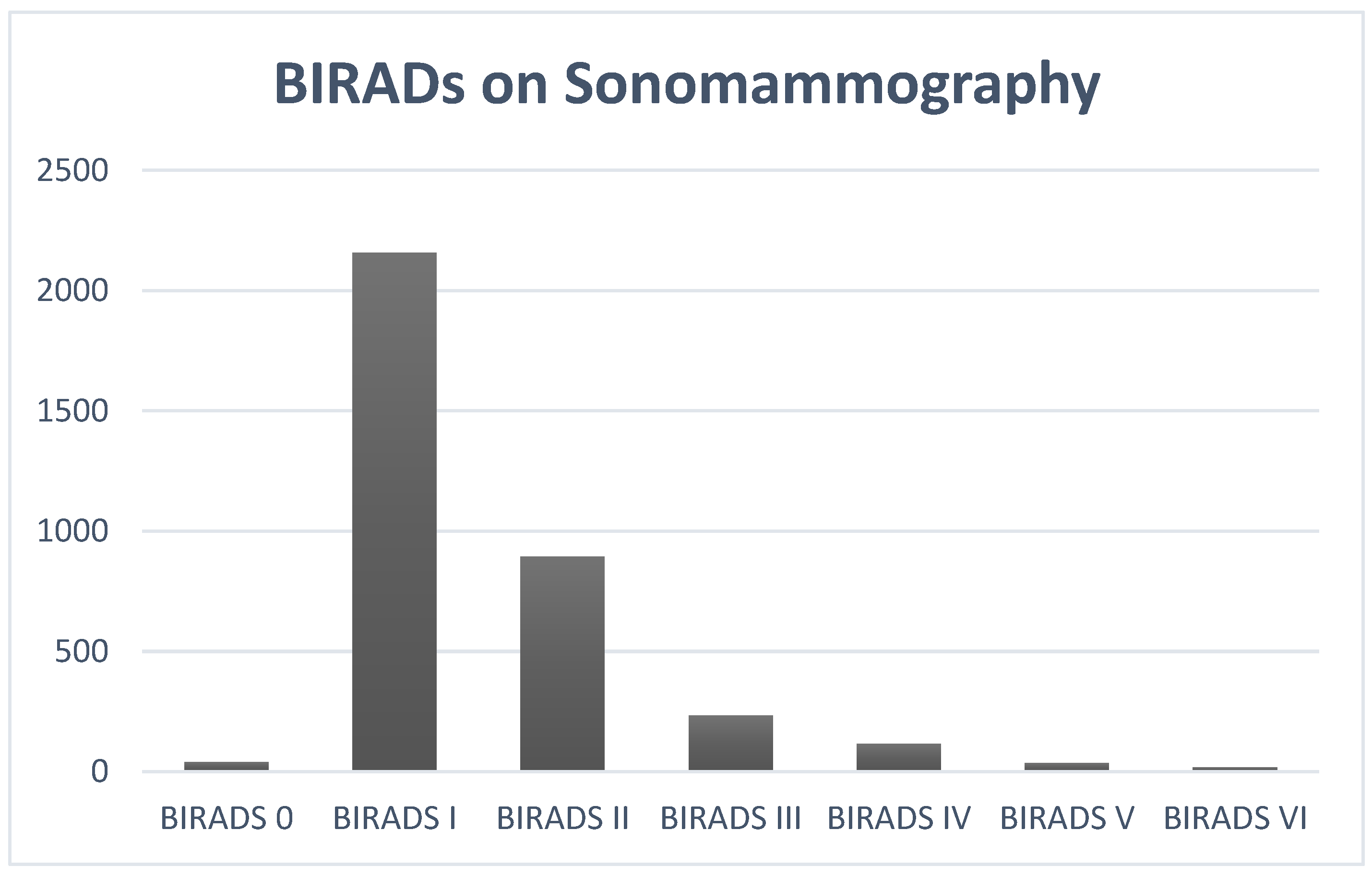 Healthcare 10 01106 g007