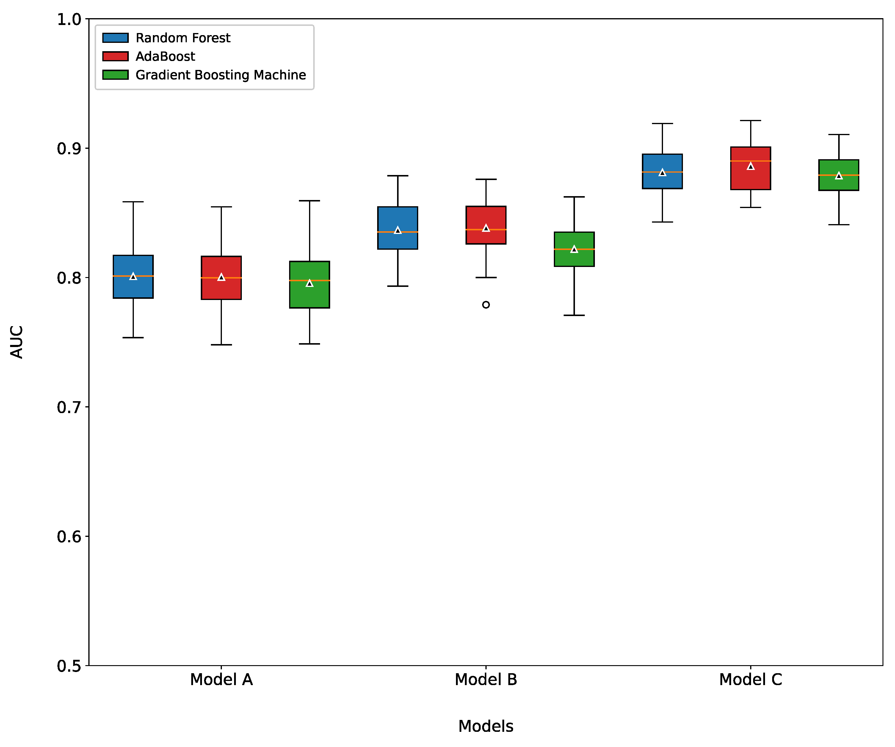 Healthcare 10 01107 g003 550