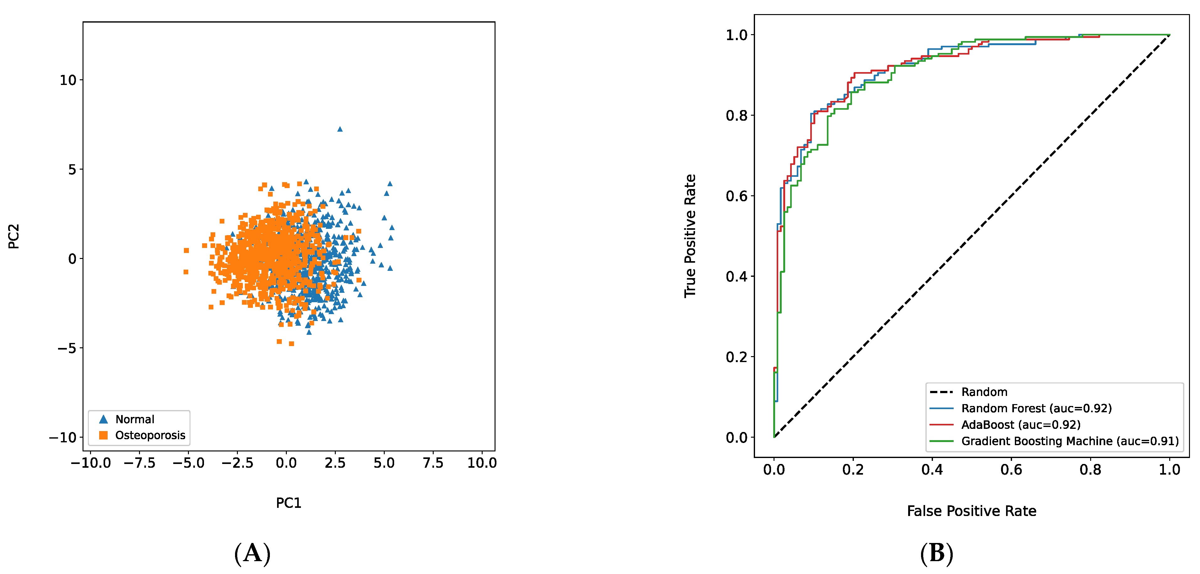 Healthcare 10 01107 g004 550