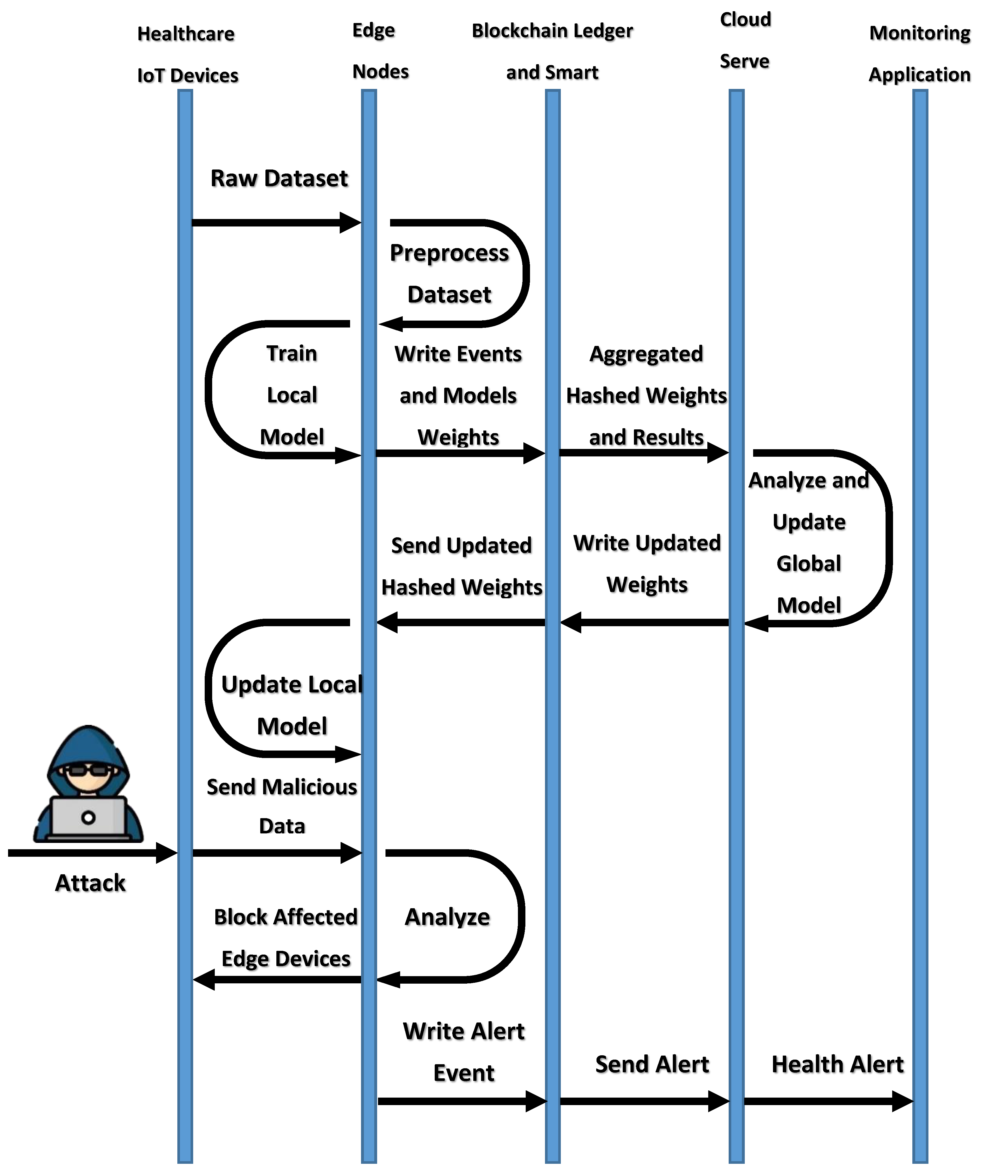 Healthcare 10 01110 g002