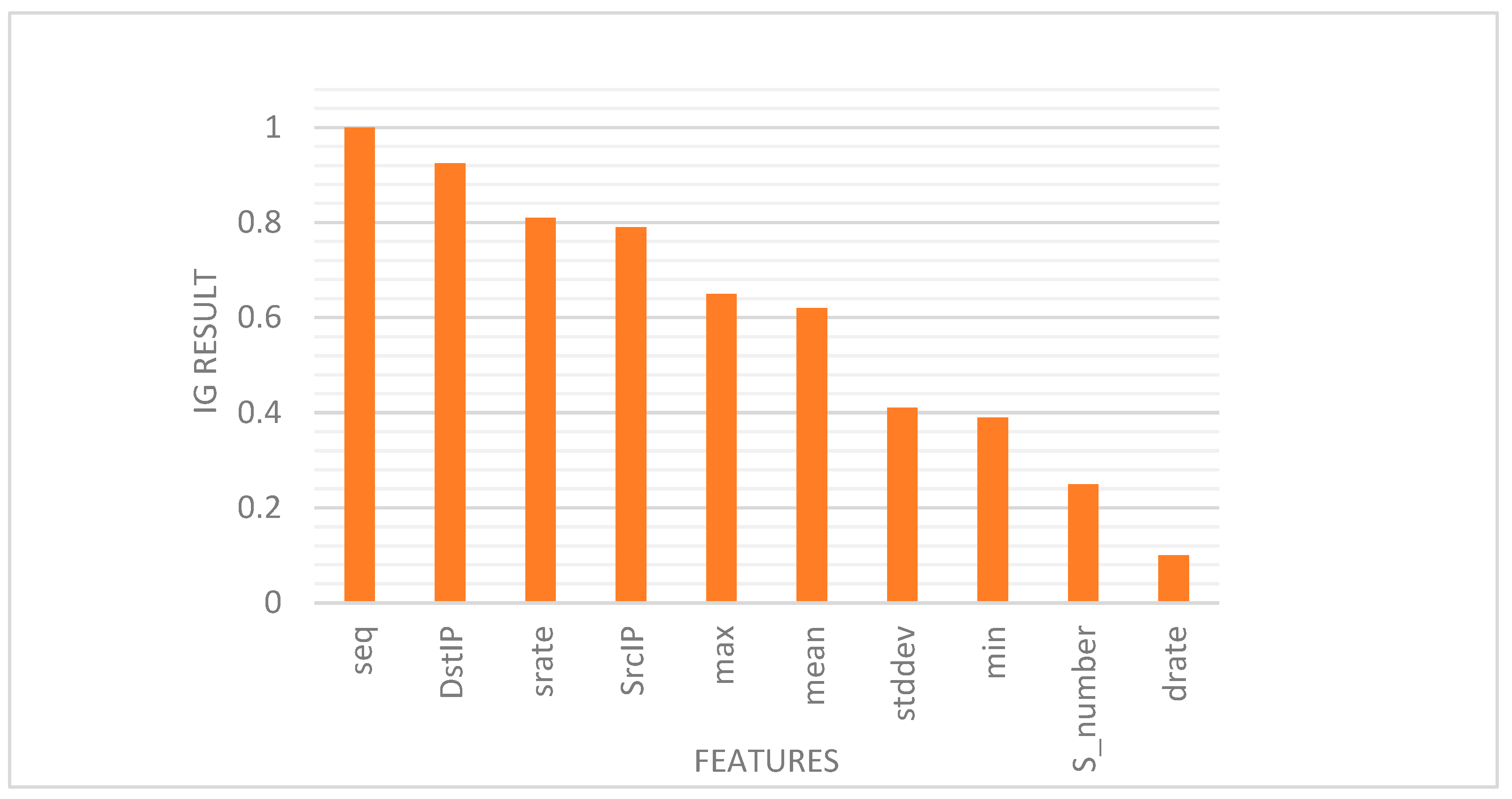 Healthcare 10 01110 g005