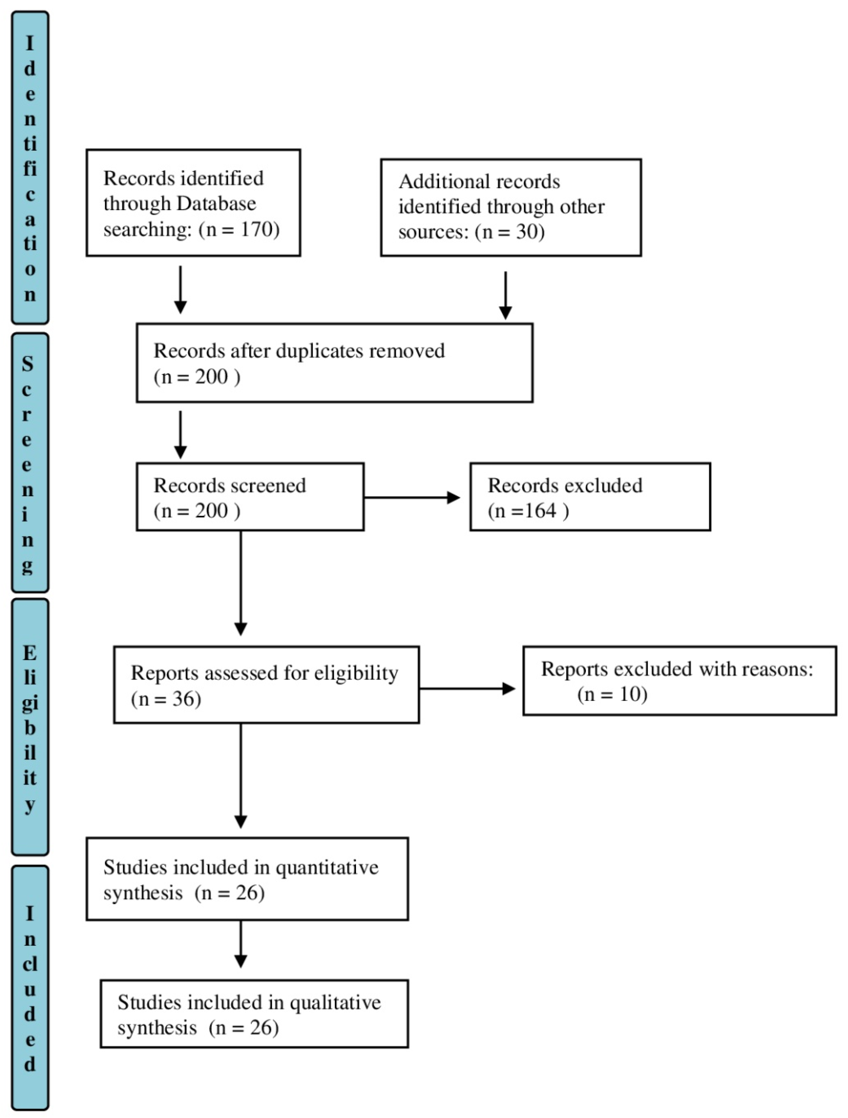 Healthcare 10 01115 g001 550