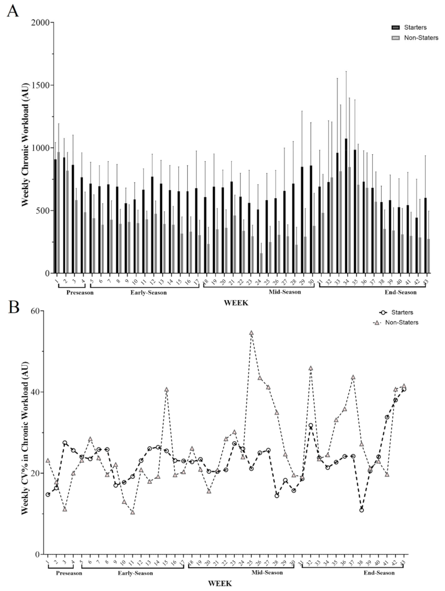 Healthcare 10 01116 g002