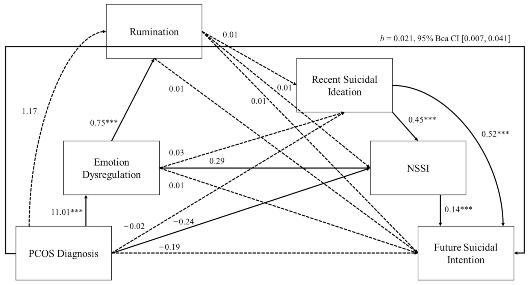 Healthcare 10 01118 g001 550
