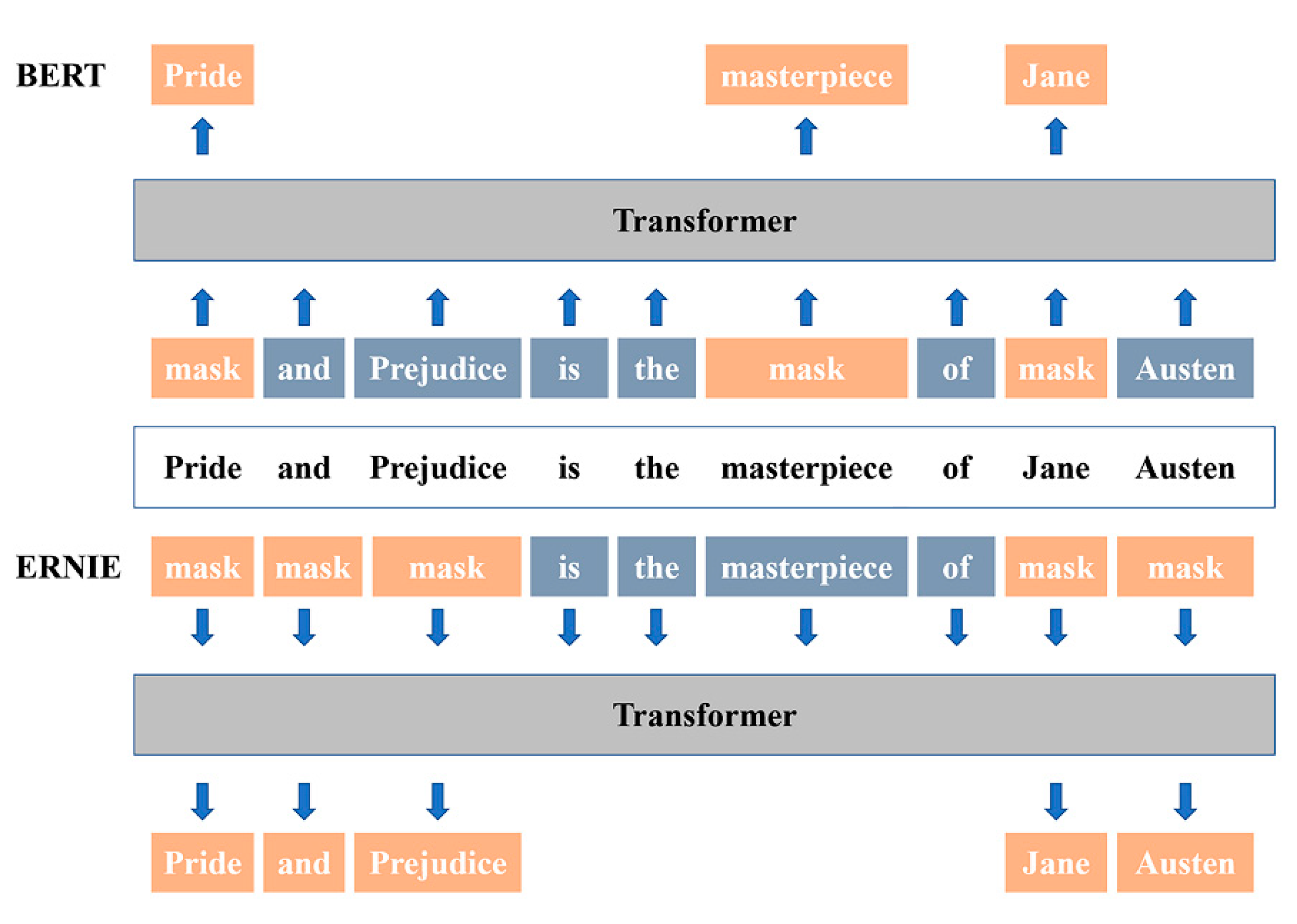 Healthcare 10 01119 g001