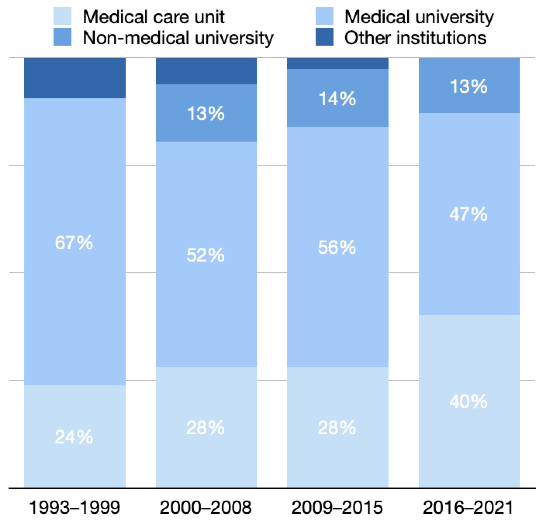 Healthcare 10 01125 g004 550