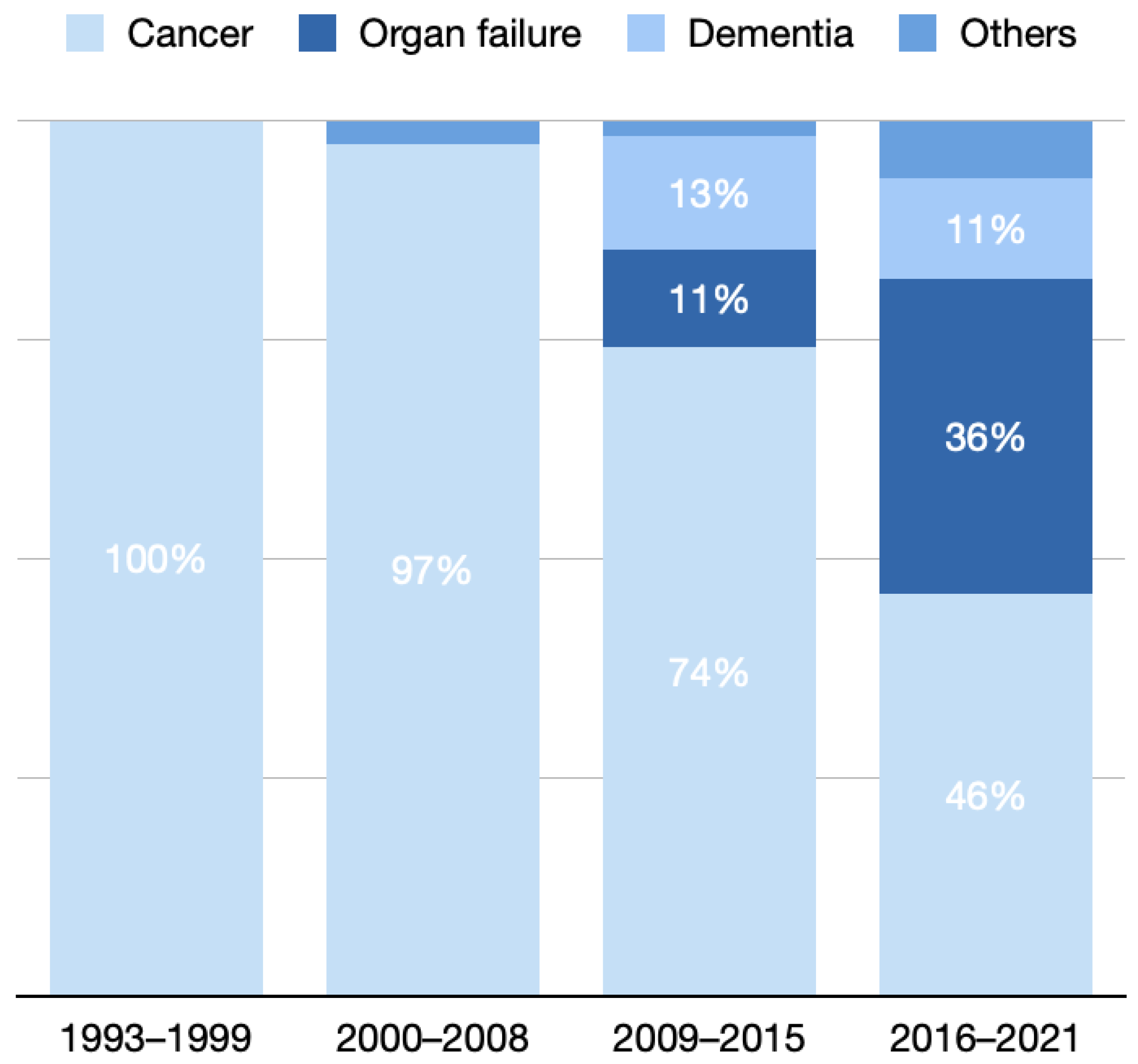 Healthcare 10 01125 g005 550