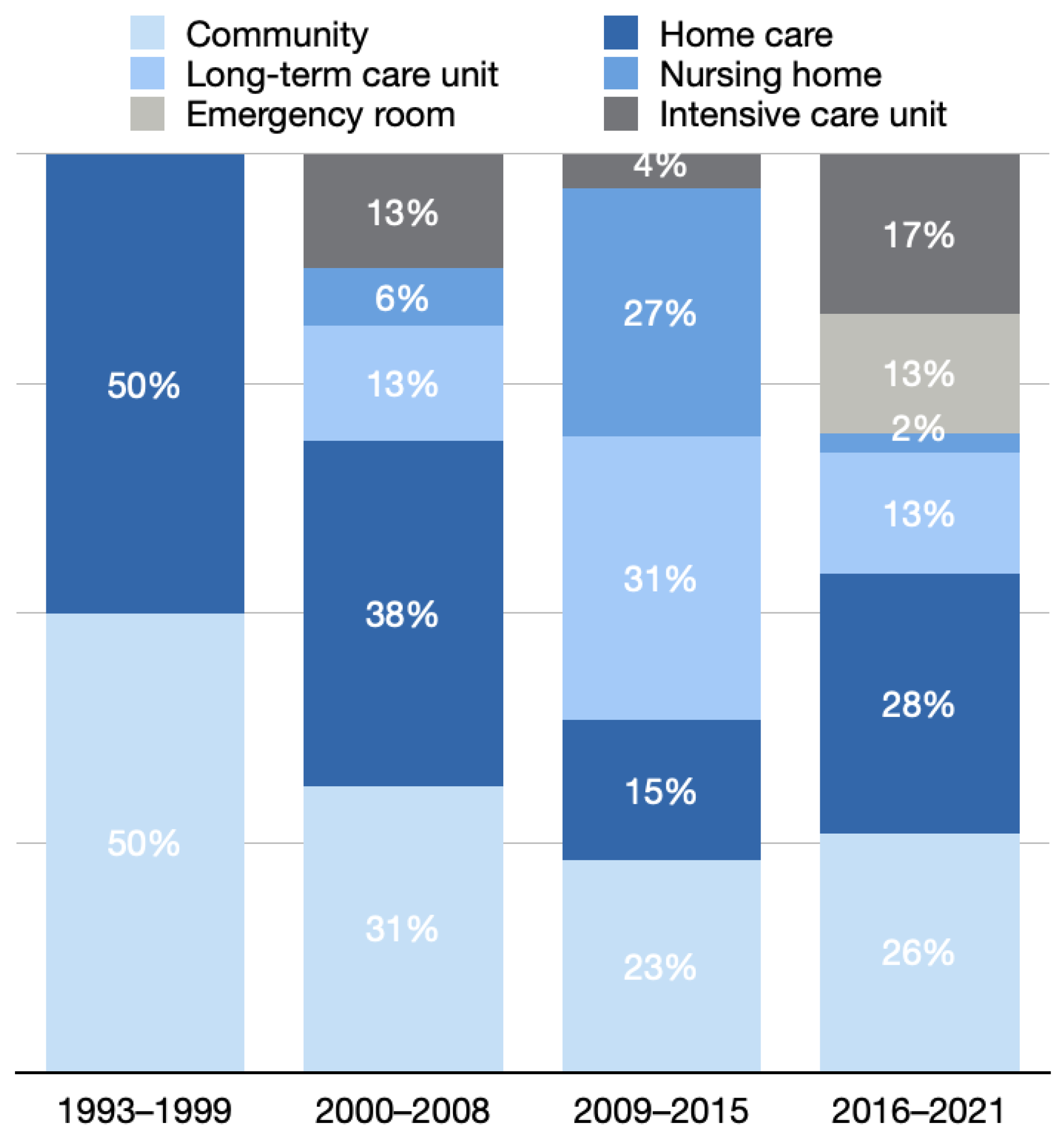 Healthcare 10 01125 g006 550