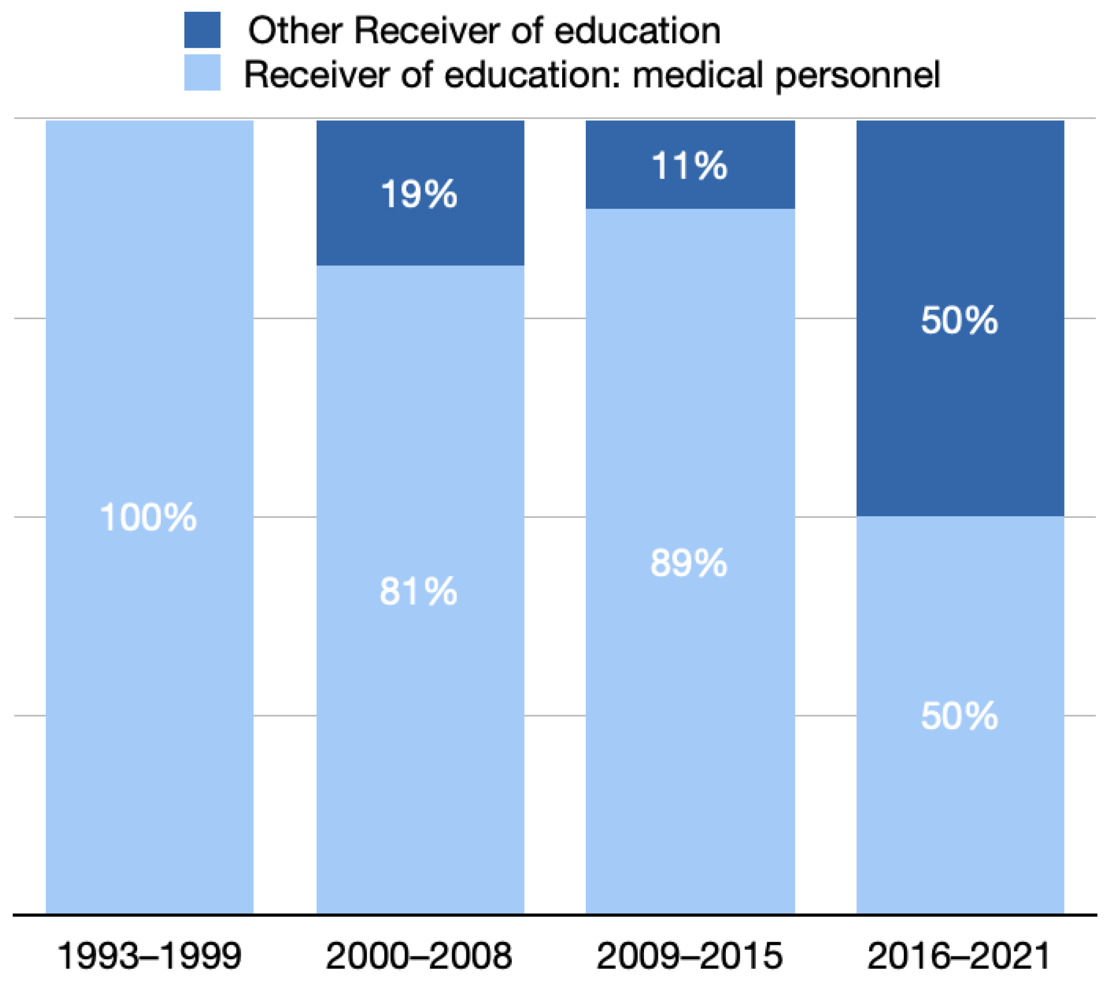 Healthcare 10 01125 g007 550