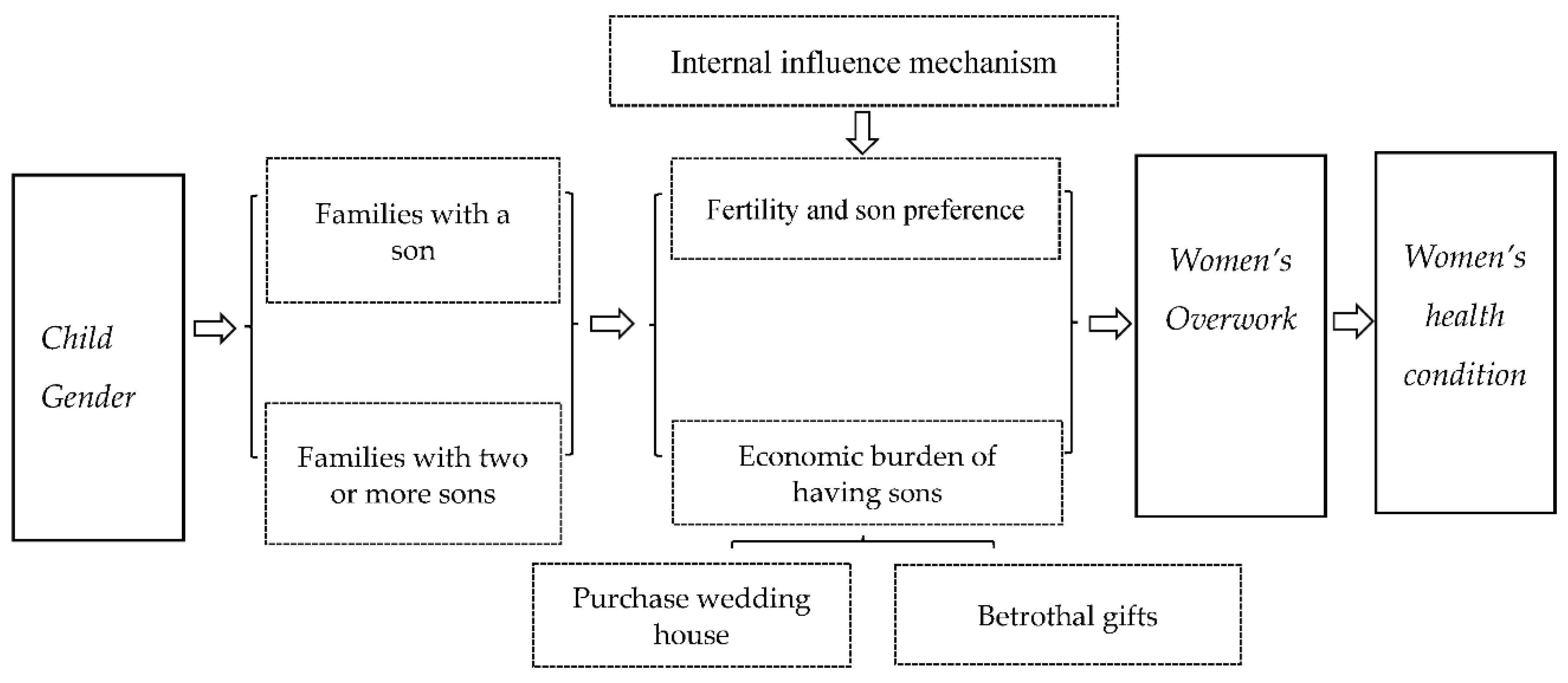 Healthcare 10 01126 g001 550