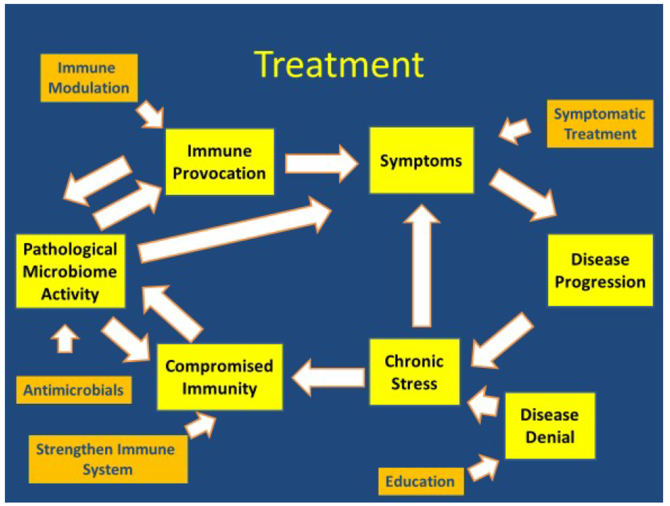 Healthcare 10 01127 g003 Healthcare 10 01127 g003