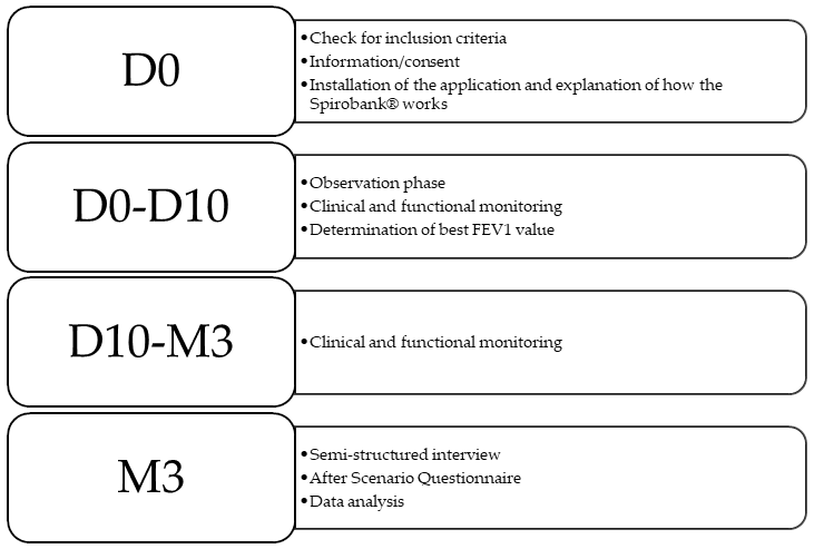 Healthcare 10 01131 g001 550